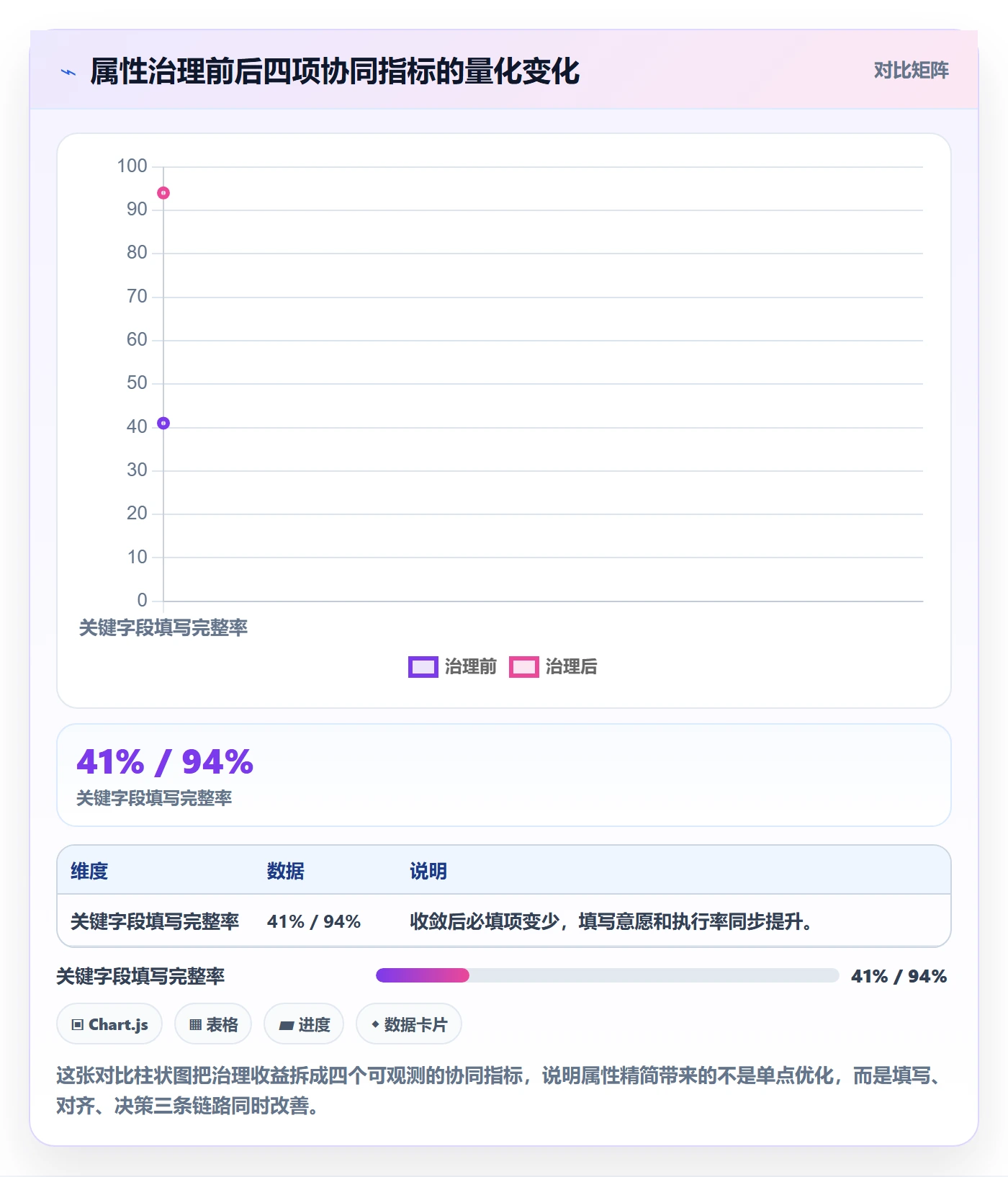 任务属性分类教程：项目成员协同管理，避坑指南