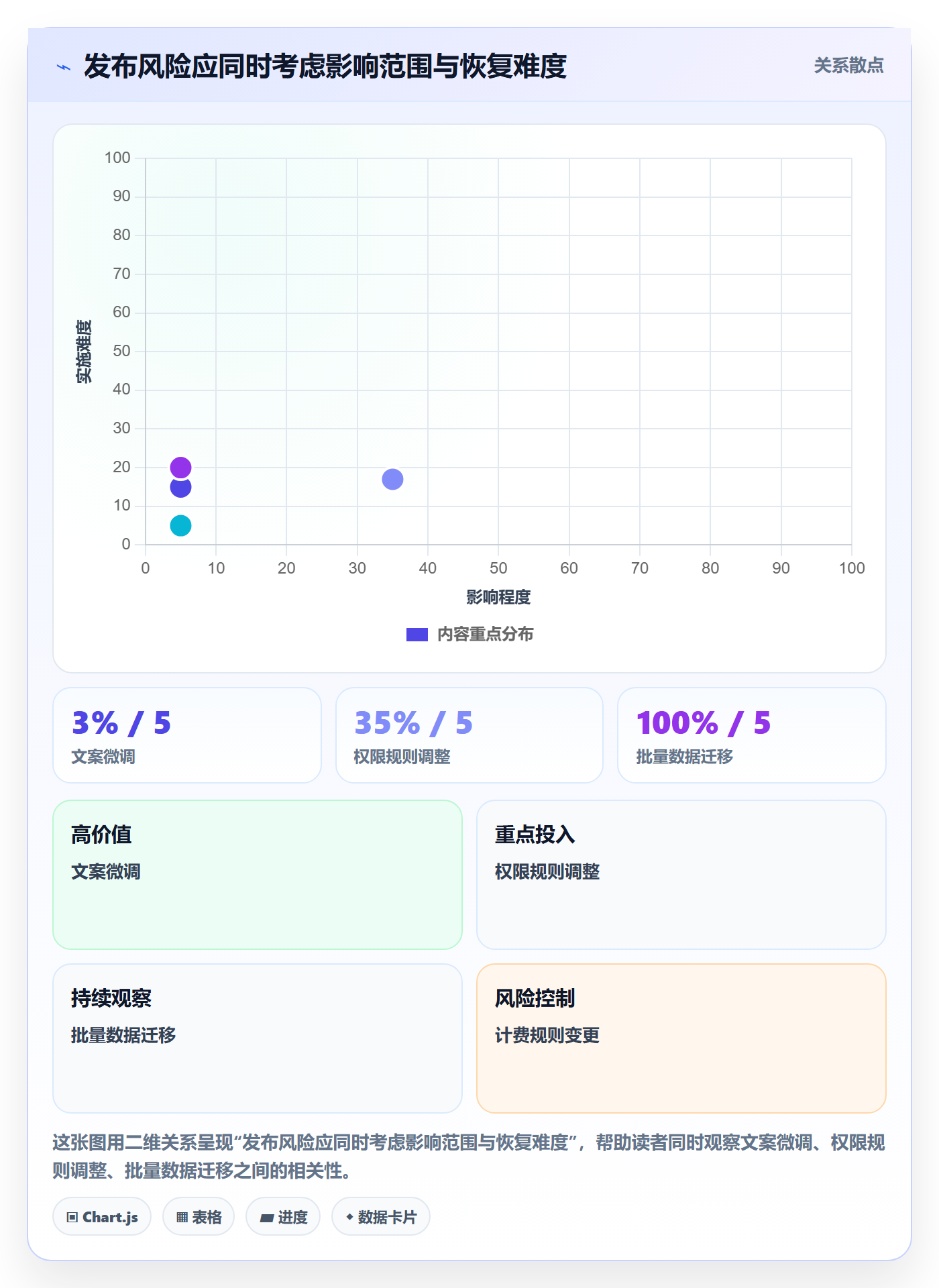 上线计划怎么做?产品经理最佳实践:发布管理从0到1