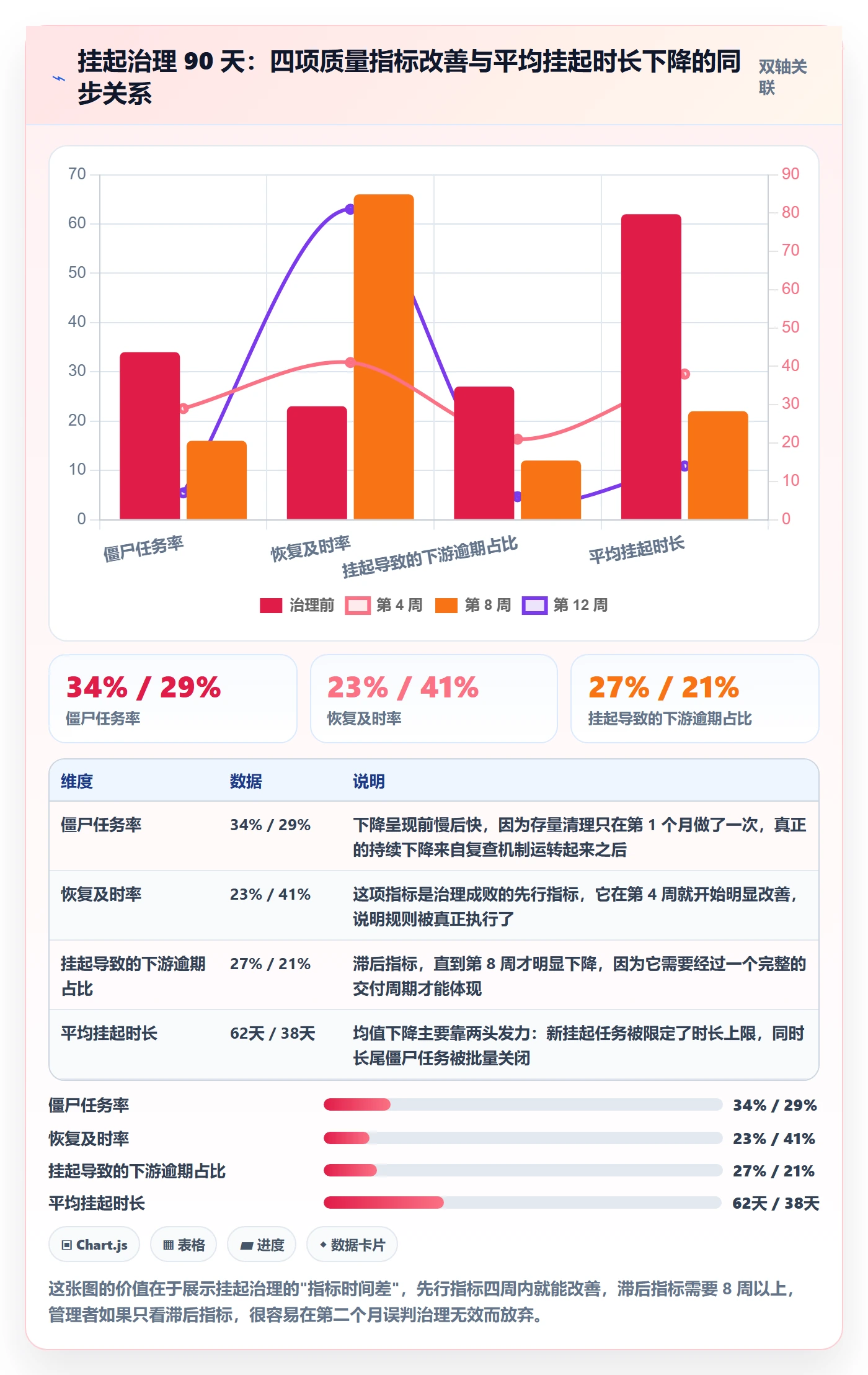 挂起管理方法大全：企业管理者任务执行流程优化落地清单