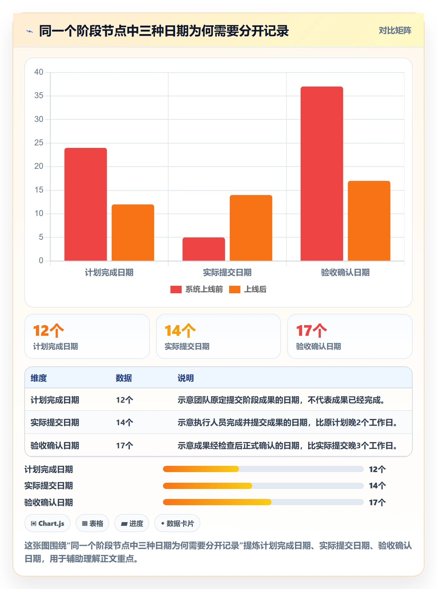 甘特图里程碑教程:项目成员入门指南,避坑指南