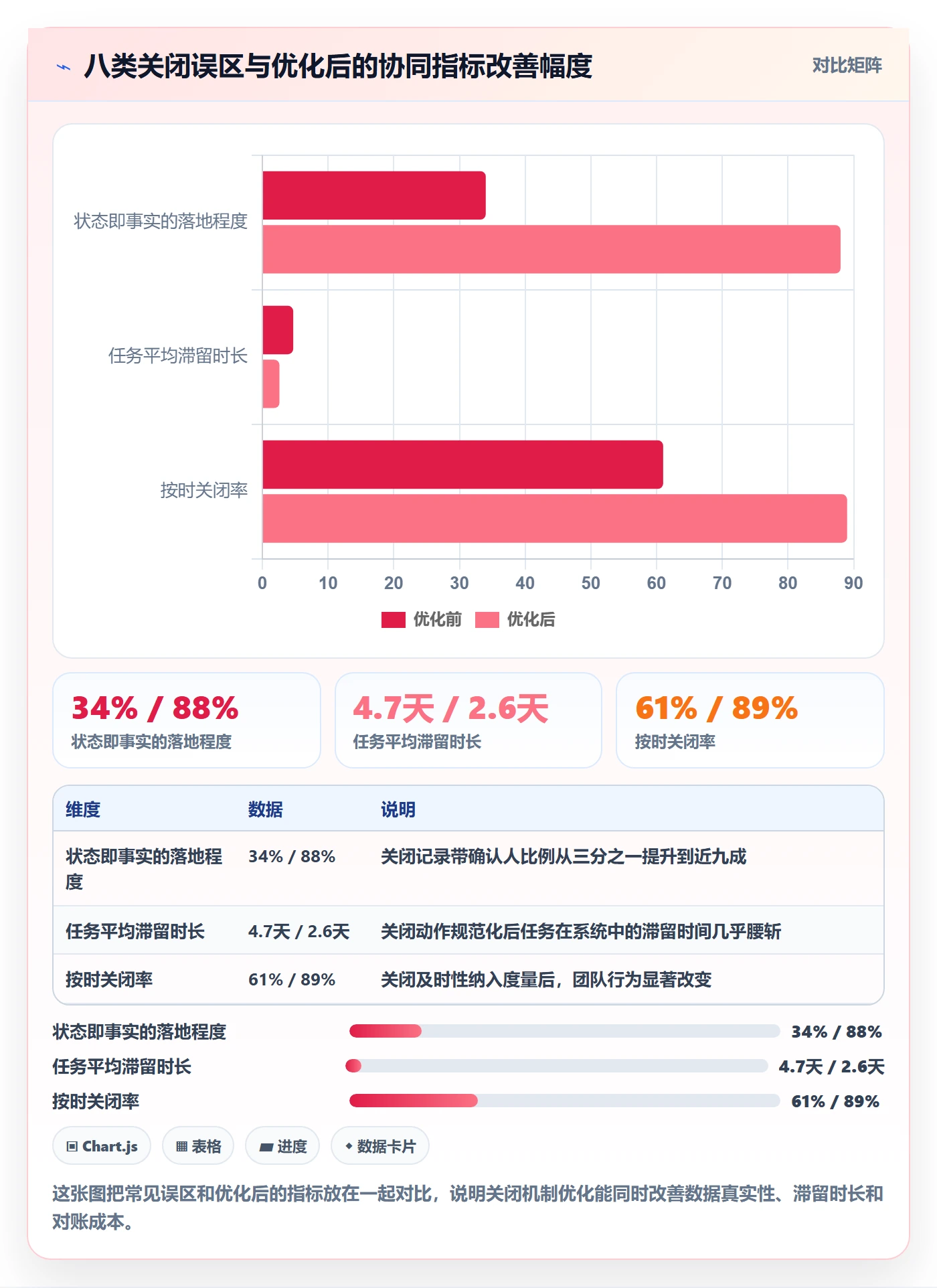 关闭最佳实践:项目成员任务执行协同管理,常见问题