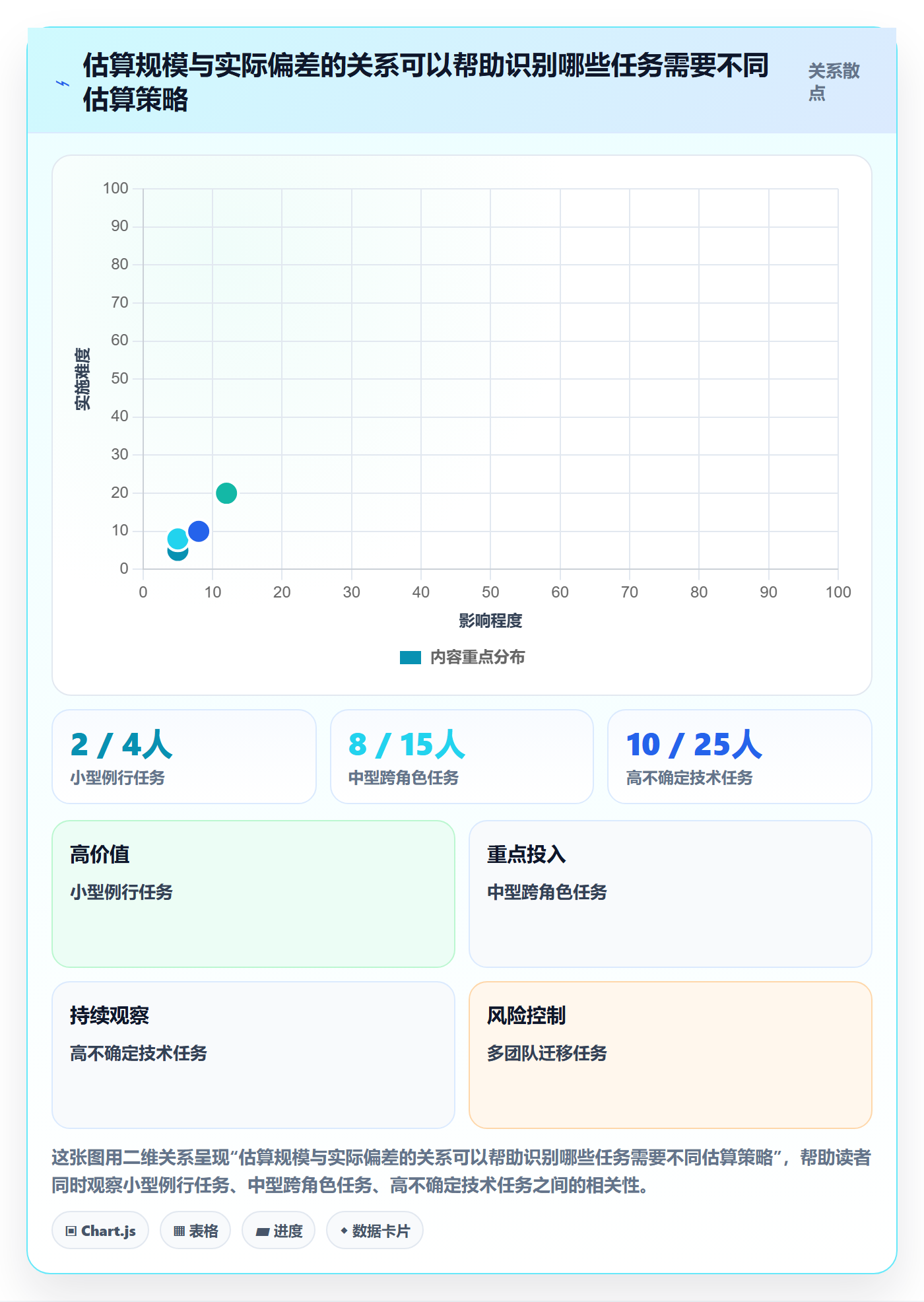 工作量最佳实践:项目成员人力资源计划流程优化,常见问题