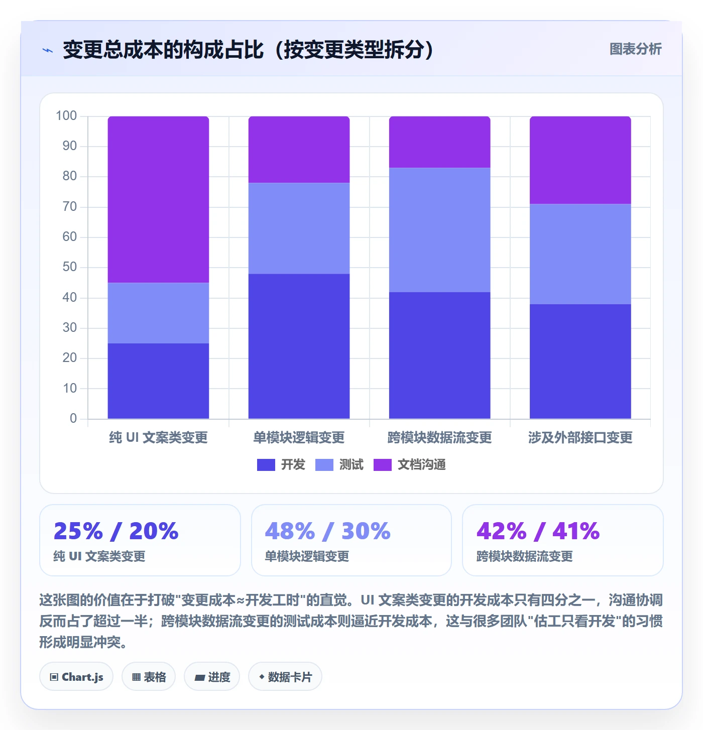 范围变更怎么做?研发团队风险控制:项目范围从0到1