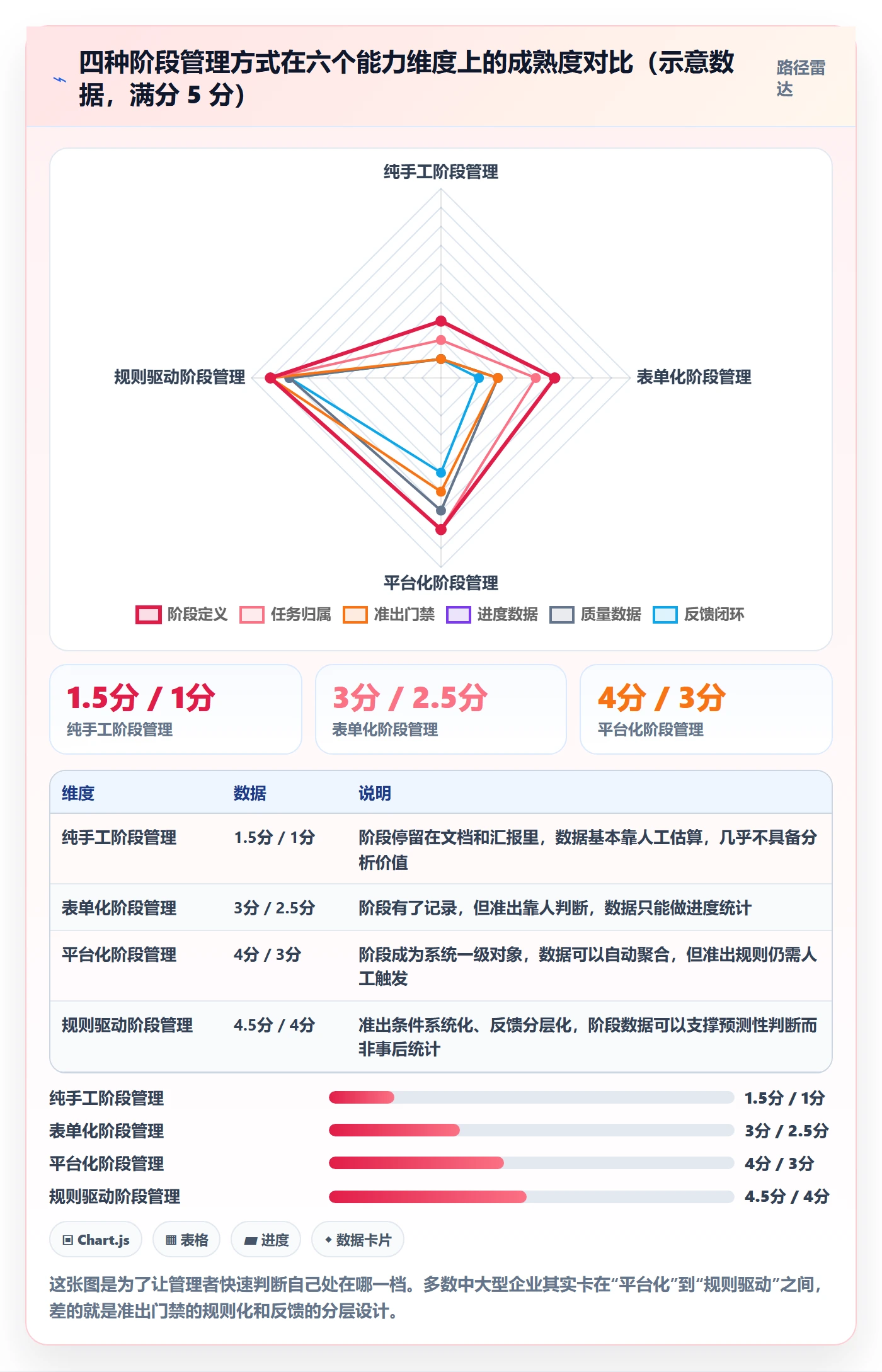 阶段任务管理方法大全：企业管理者项目阶段数据分析落地清单