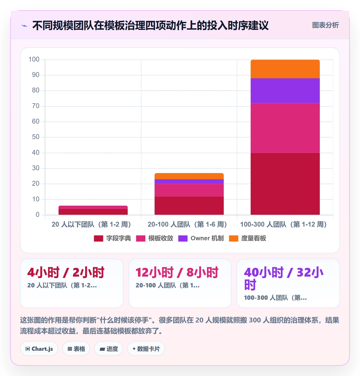 模板复用落地方案:产品经理开展项目模板的效率提升案例解析
