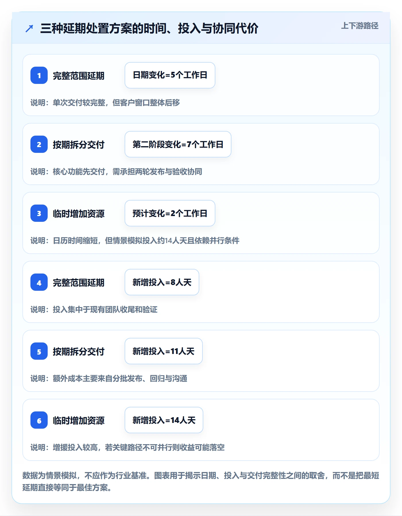 延期申请怎么做？产品经理流程优化：延期管理从0到1