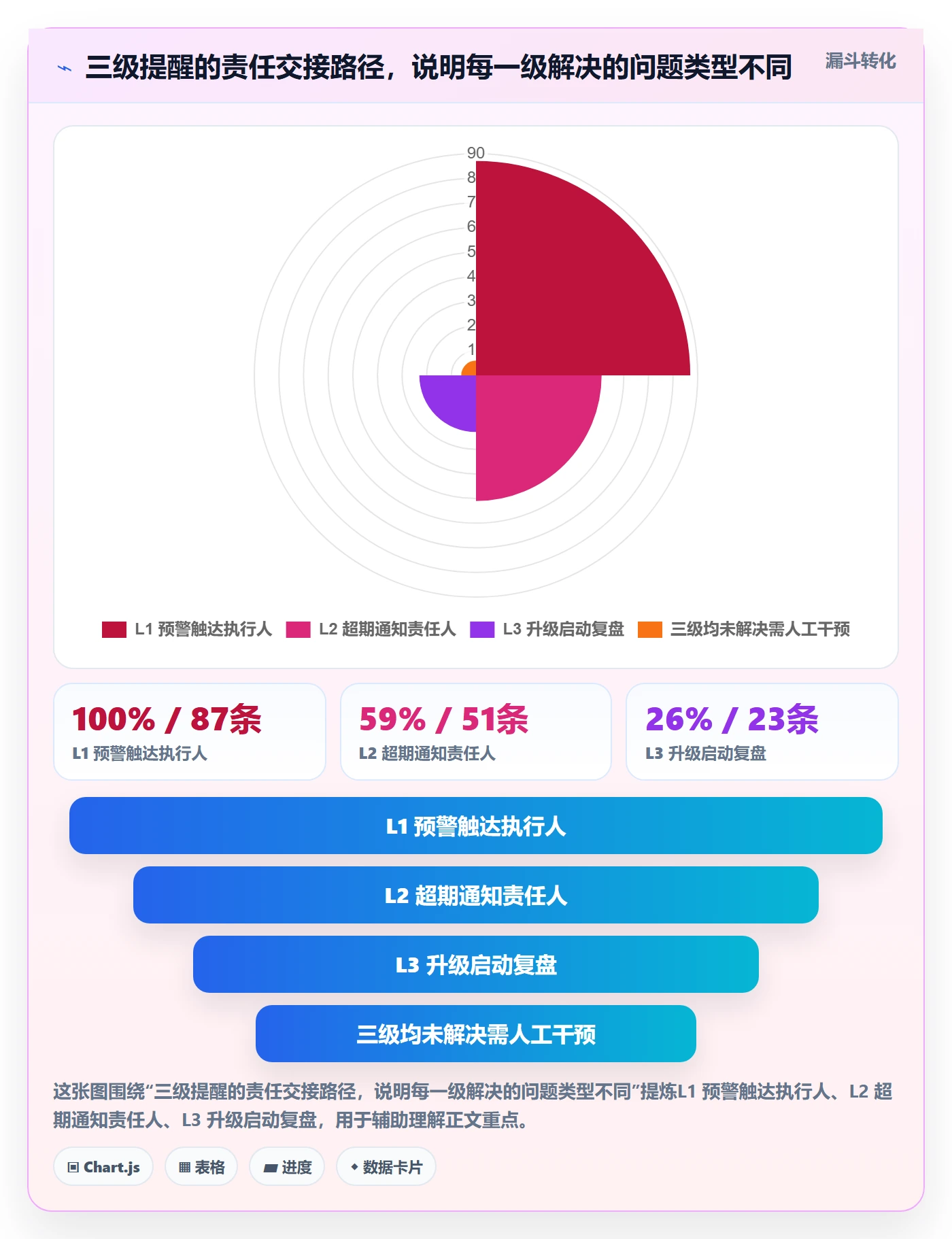 超期提醒实操方法:研发团队提升任务提醒效率的入门指南方法与模板