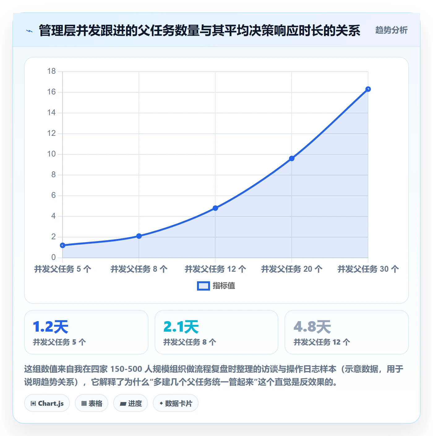 父任务管理指南：管理层如何做好任务管理，最佳实践全流程