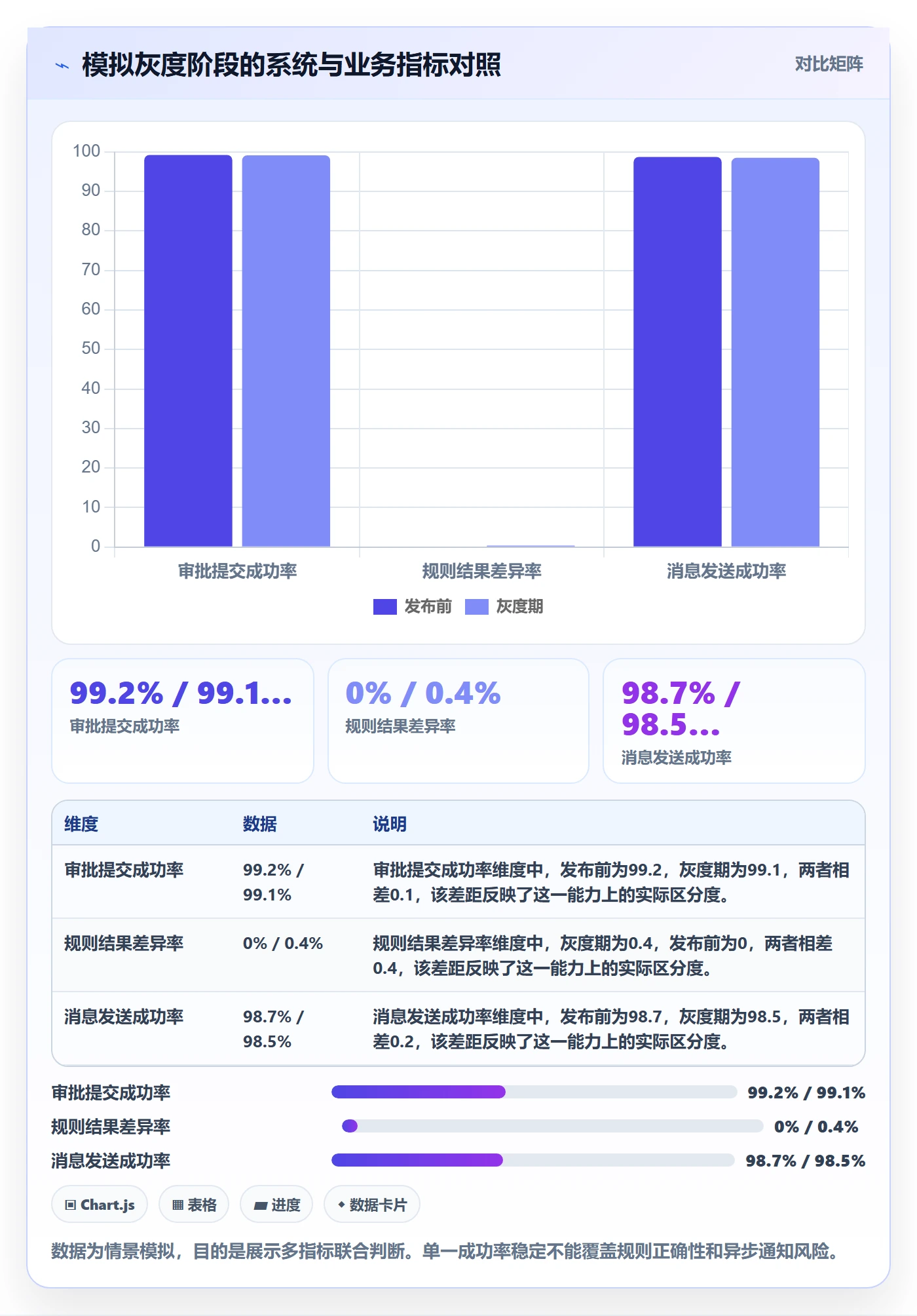 灰度发布实操方法:企业管理者提升发布管理效率的入门指南方法与模板