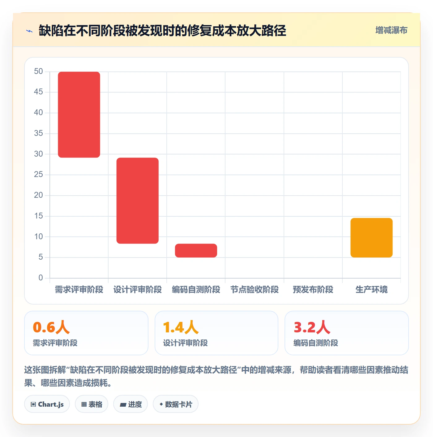 节点验收实操方法：研发团队提升里程碑效率的数据分析方法与模板