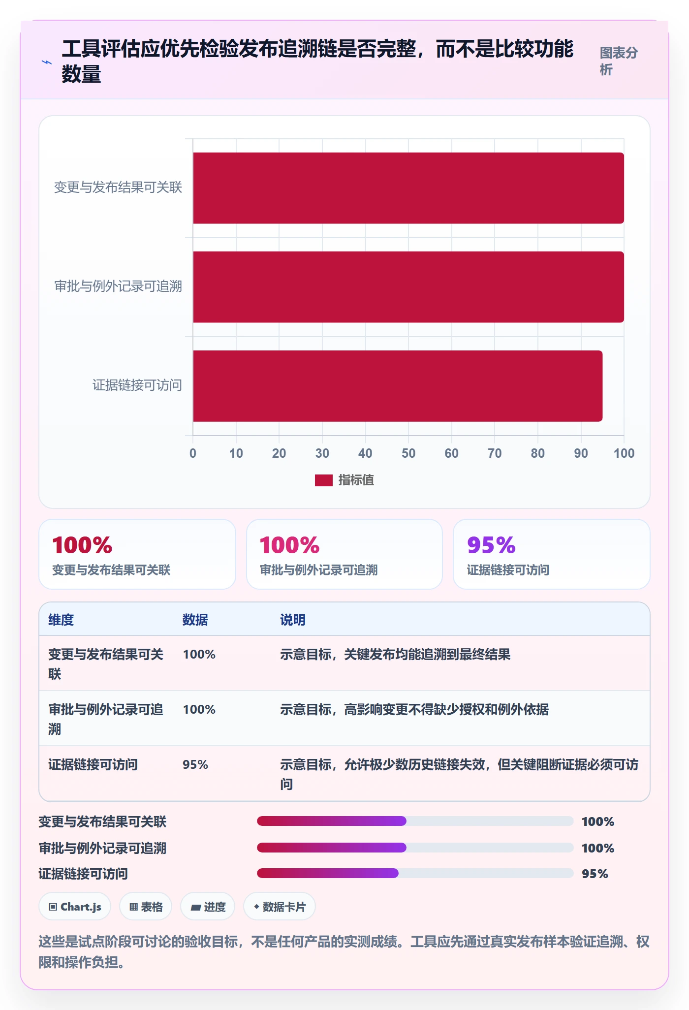 发布检查管理方法大全:PMO发布管理入门指南落地清单