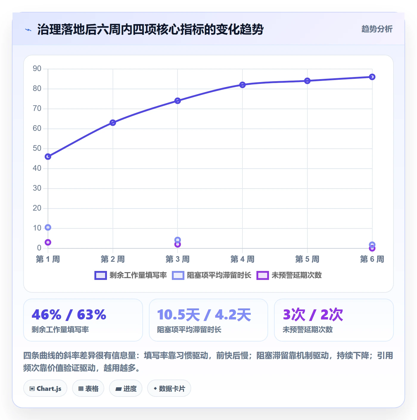 进度跟踪进度日志教程:管理层效率提升,避坑指南