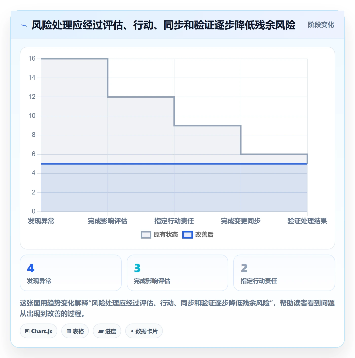 日历视图项目日历全流程:项目负责人风险控制与一文讲清