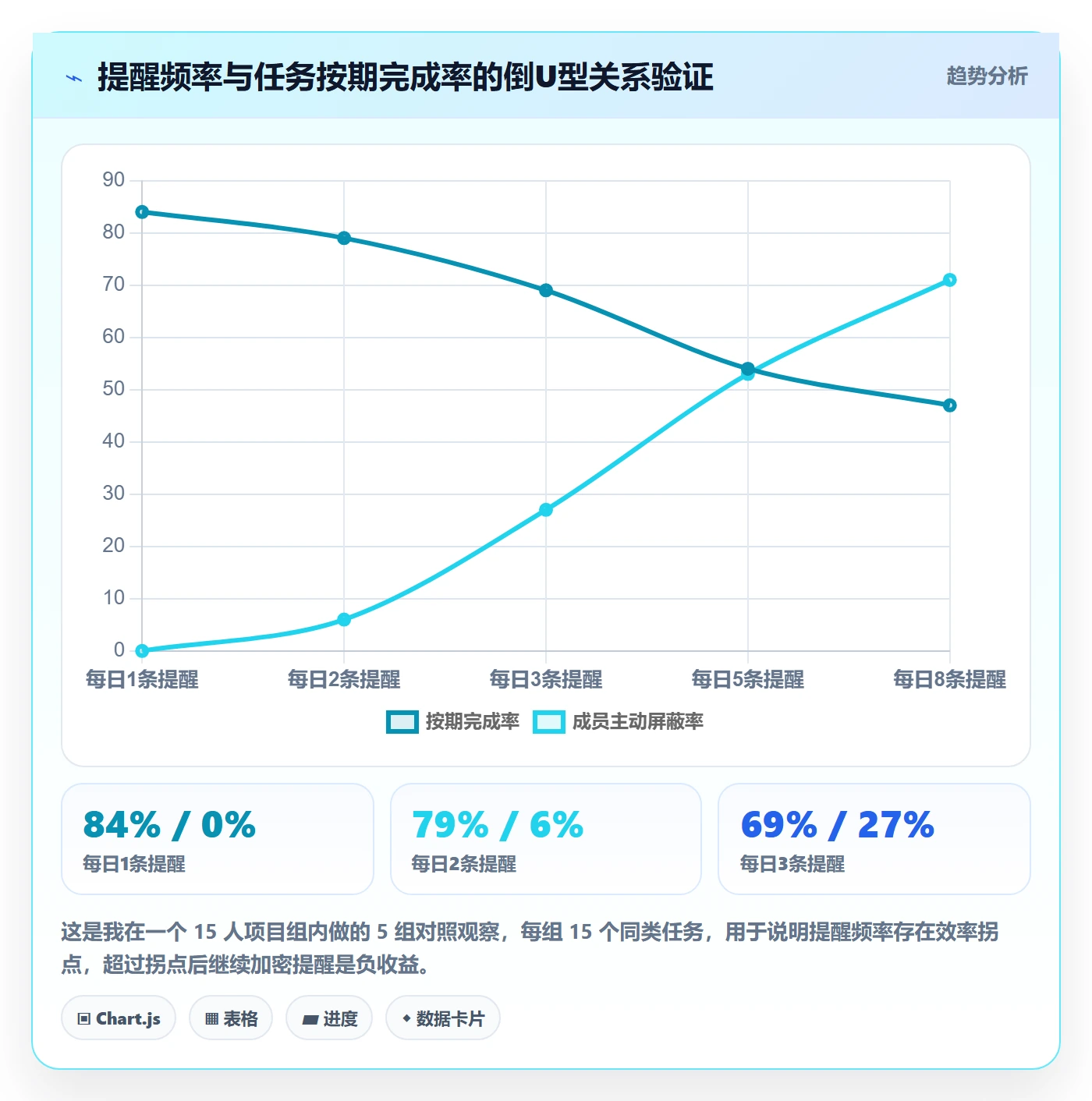 自动提醒管理指南：项目负责人如何做好任务提醒，协同管理全流程