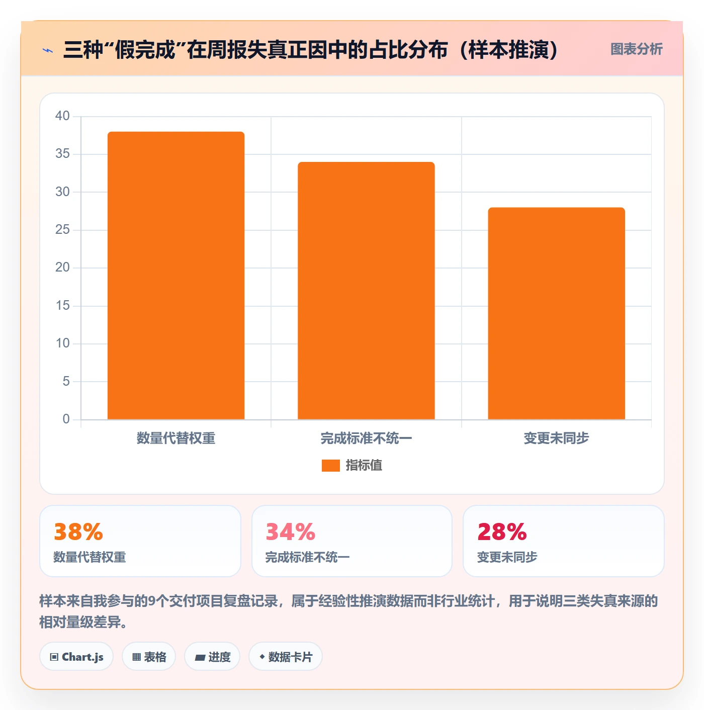 进度管理完成率教程：项目负责人效率提升，避坑指南