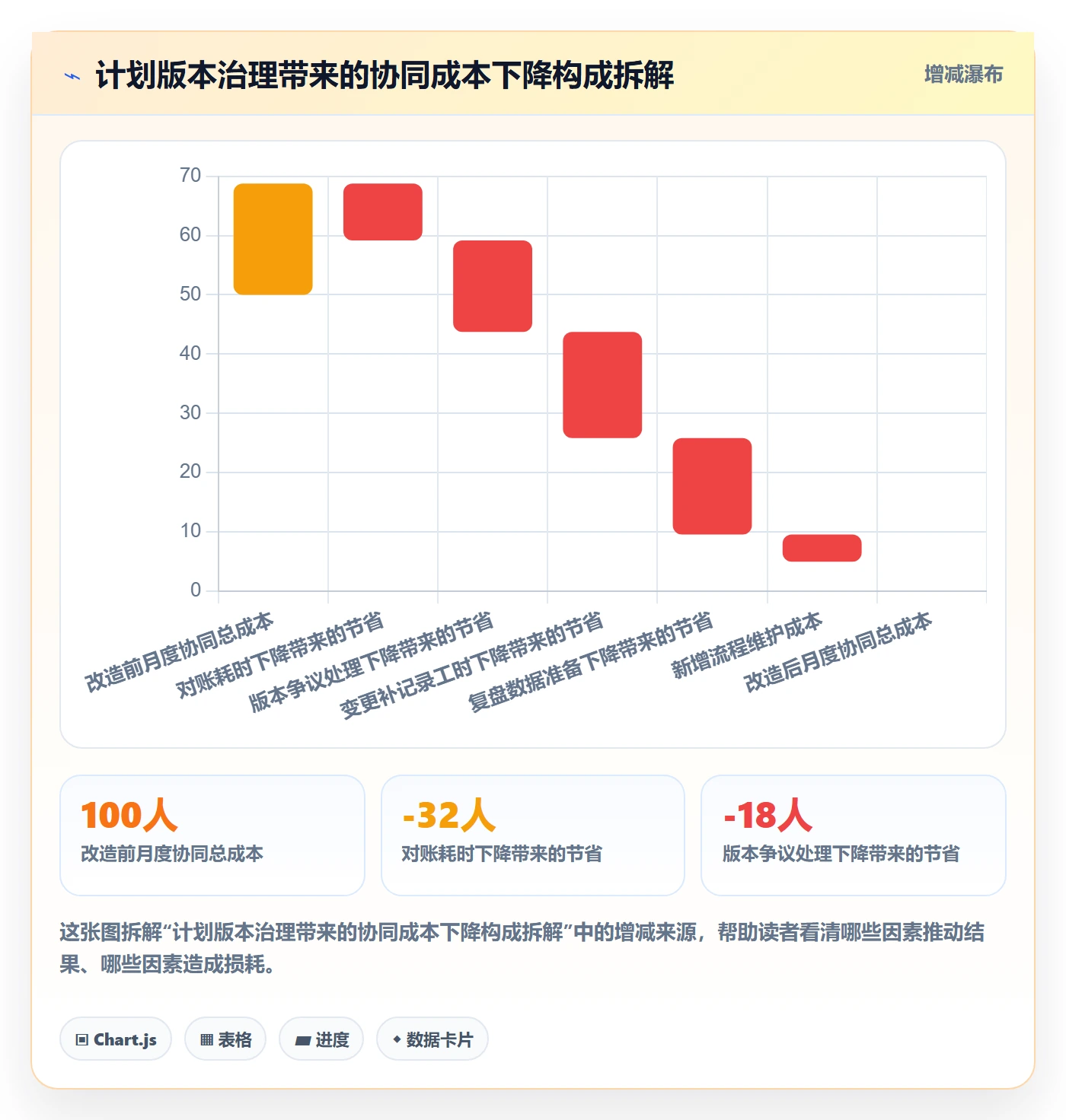 项目规划计划版本教程:PMO协同管理,避坑指南