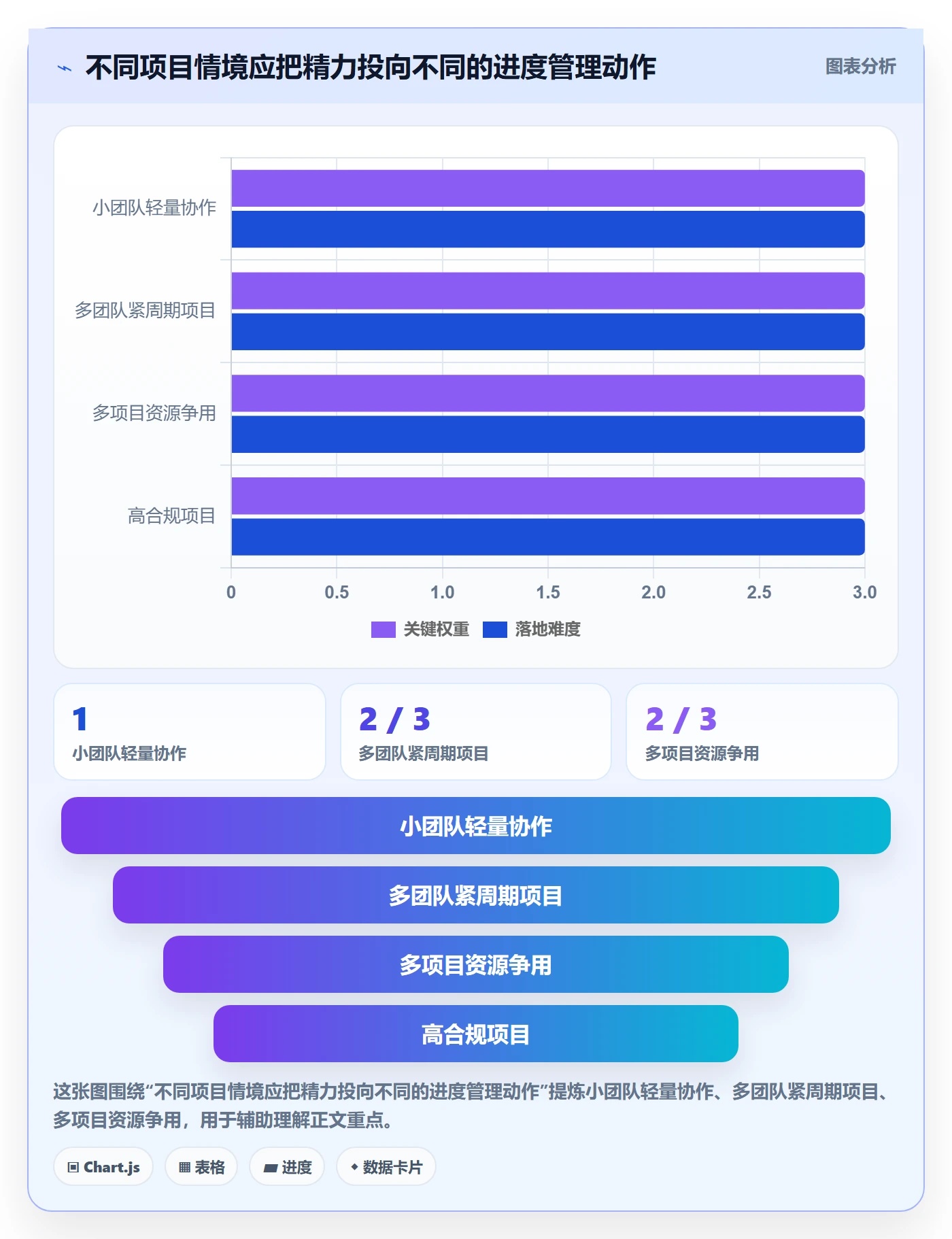 周进展实操方法:跨部门团队提升进度跟踪效率的流程优化方法与模板