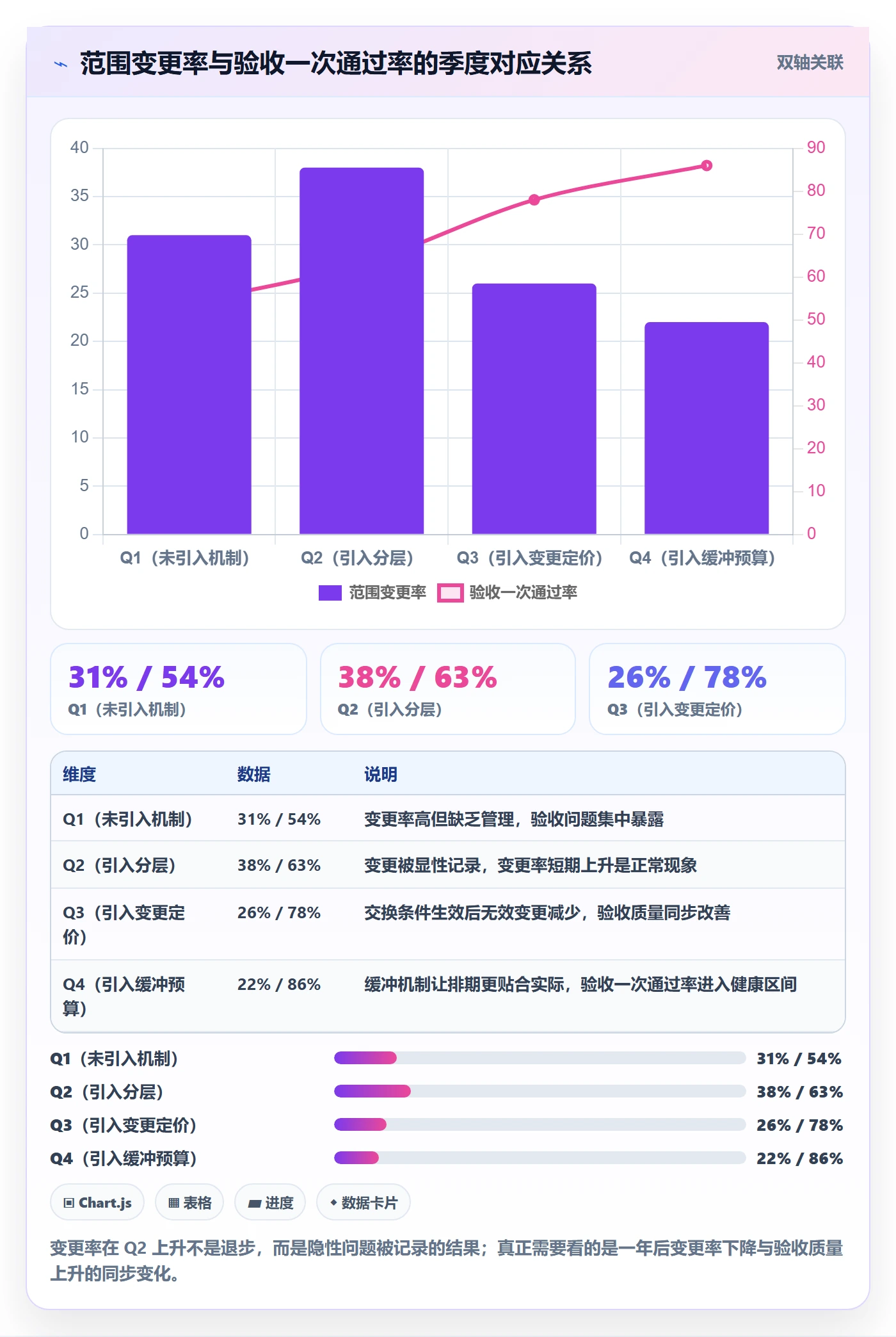 交付范围管理方法大全:项目成员项目范围最佳实践落地清单