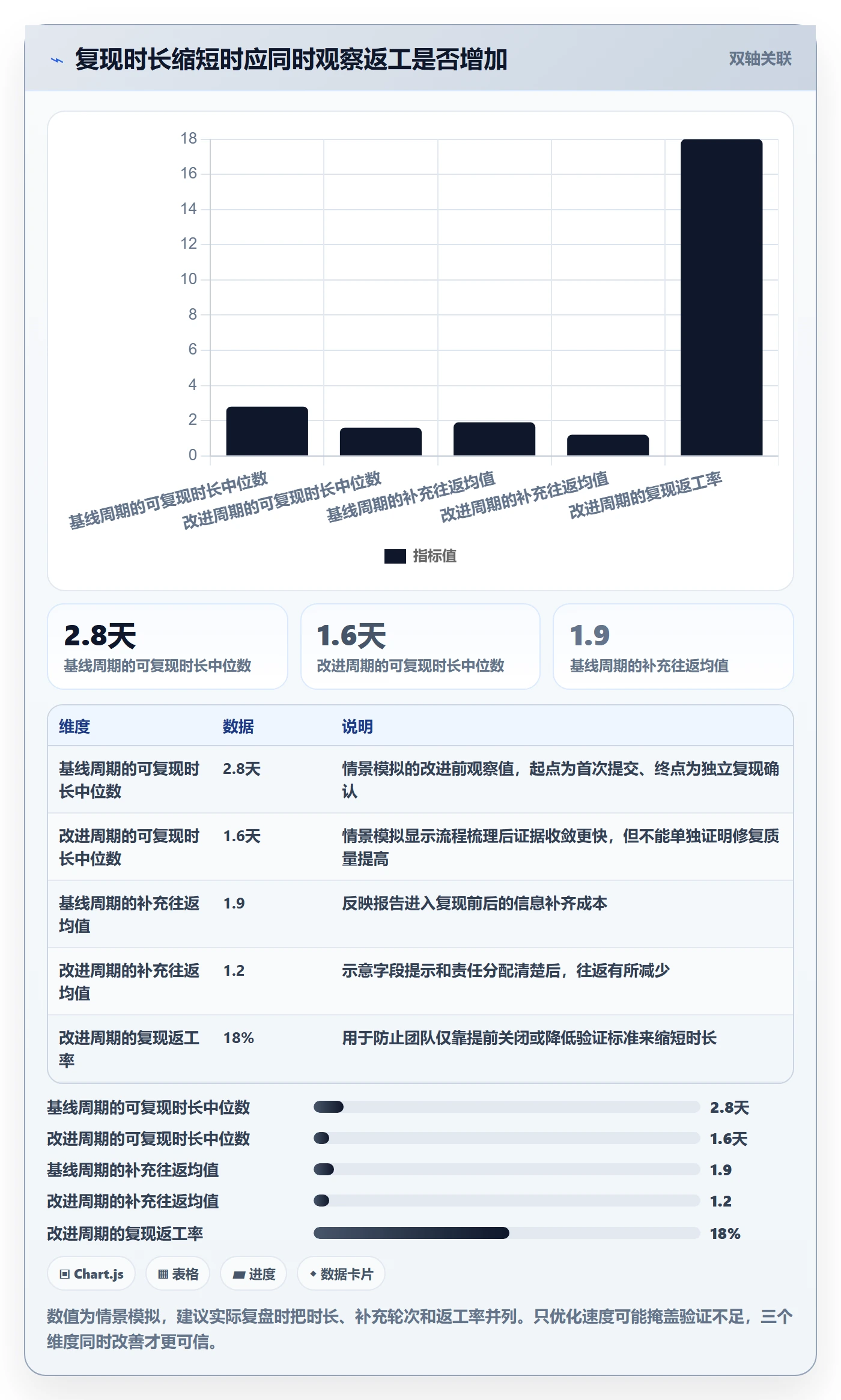 复现步骤流程与规范：跨部门团队Bug / 缺陷入门指南关键指标