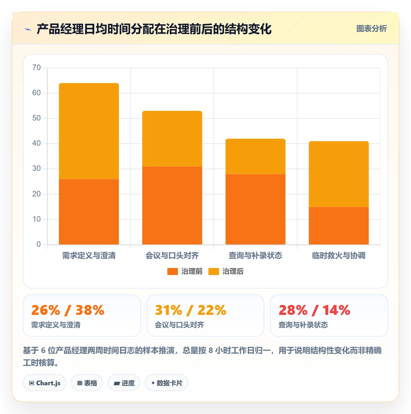 工作项管理方法大全:产品经理任务管理最佳实践落地清单