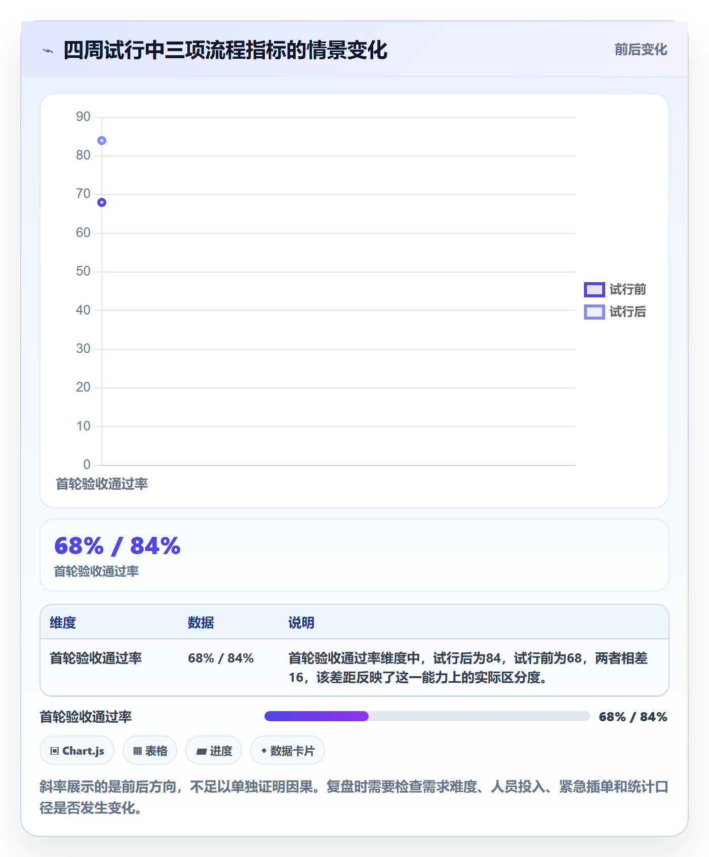Story落地方案:跨部门团队开展敏捷项目的流程优化案例解析