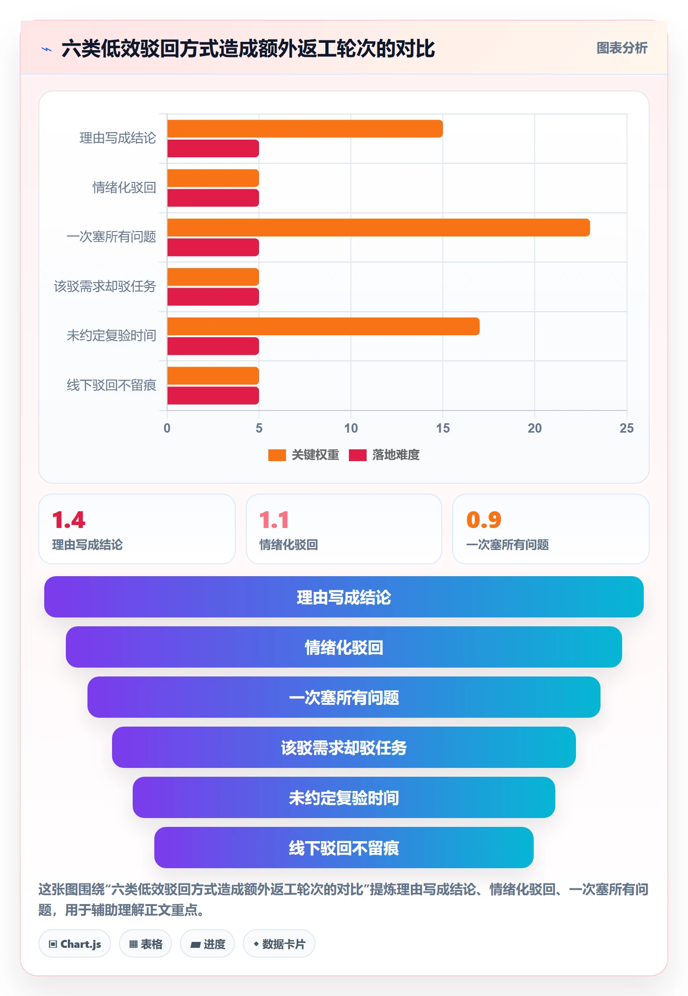 驳回实操方法：项目经理提升任务验收效率的入门指南方法与模板