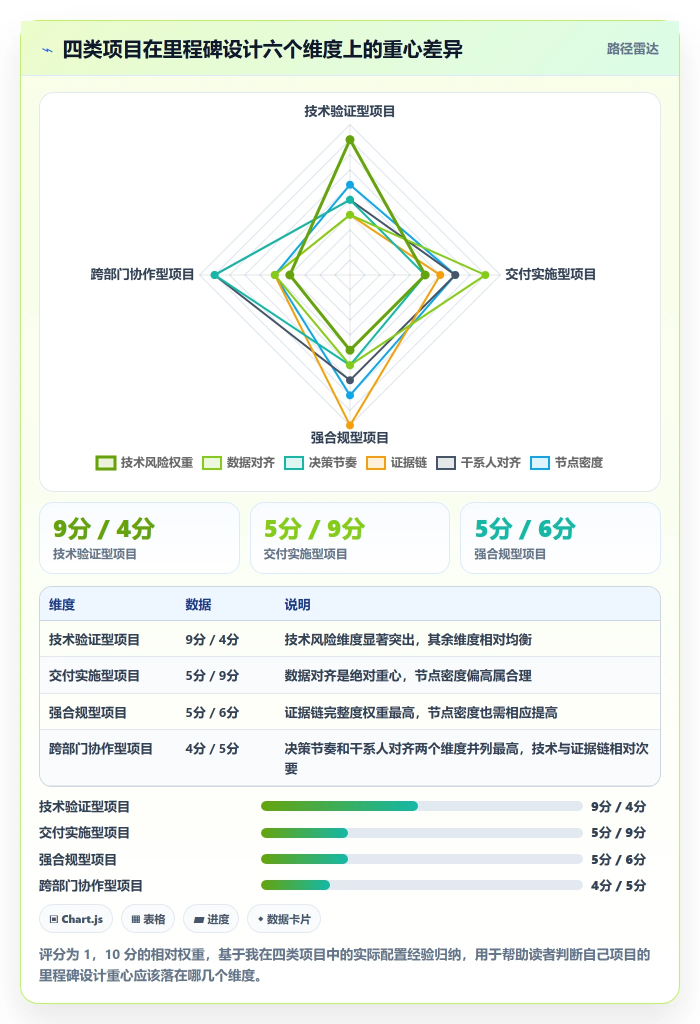 里程碑如何做好里程碑计划?项目负责人风险控制与操作步骤