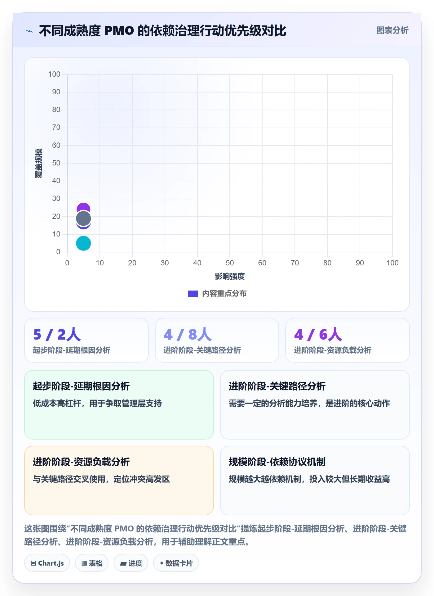 依赖冲突管理指南:PMO如何做好任务依赖,数据分析全流程