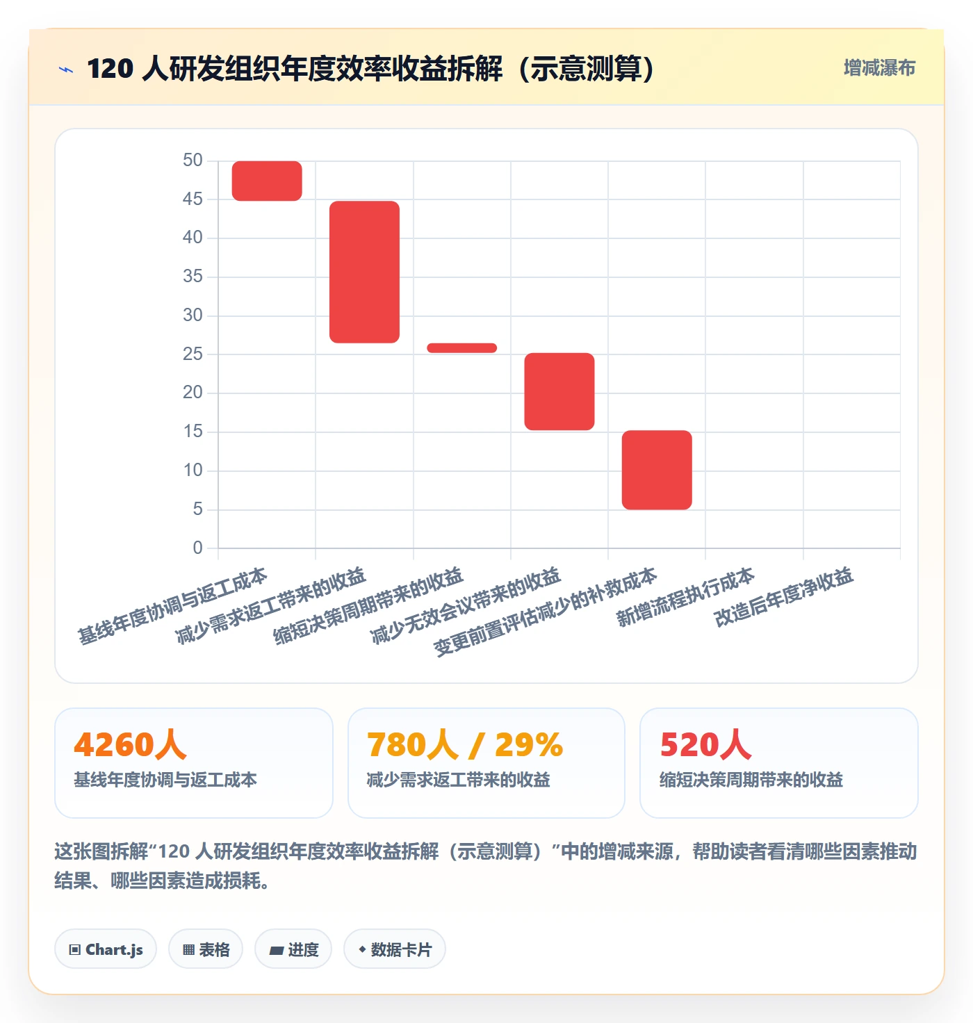 项目目标目标对齐全流程:项目负责人效率提升与一文讲清