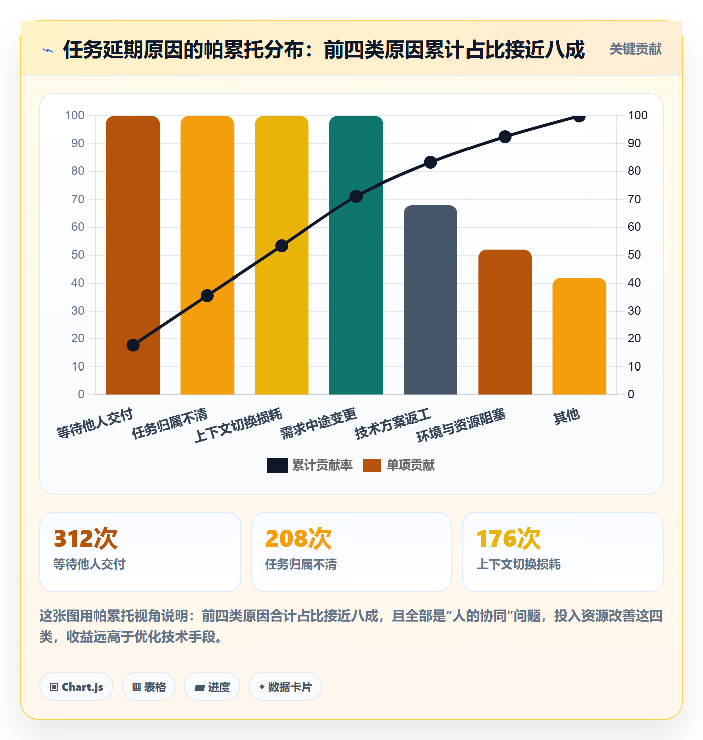 关注人管理方法大全:项目负责人任务管理实操方法落地清单