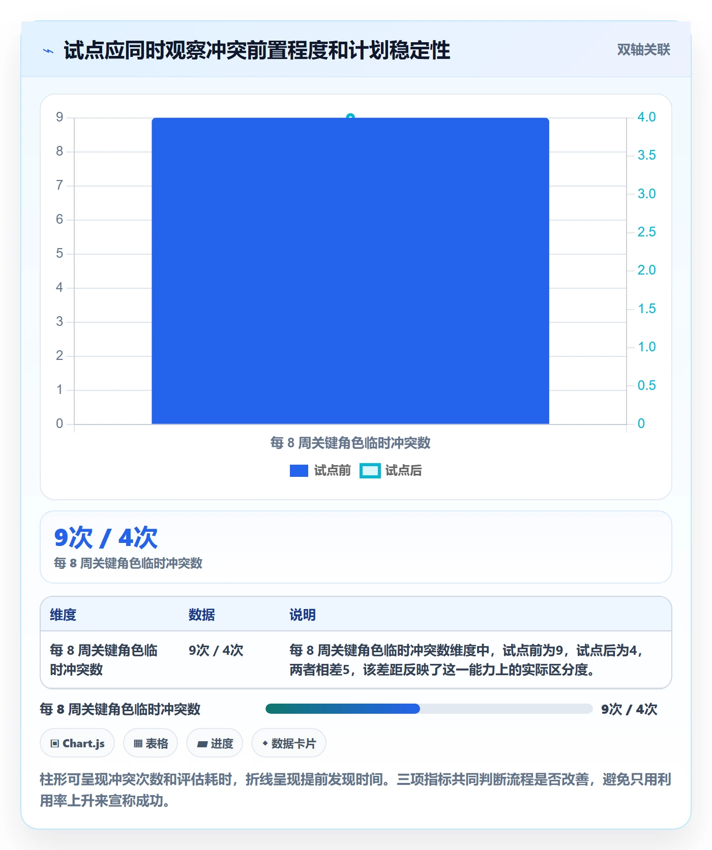 资源管理资源池全流程：实施团队最佳实践与一文讲清