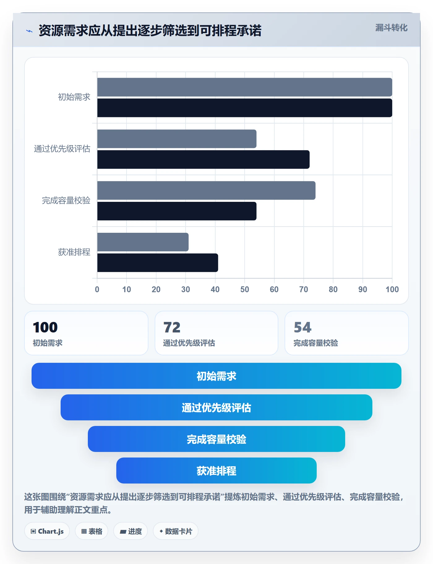 负荷管理指南:PMO如何做好资源负载,效率提升全流程