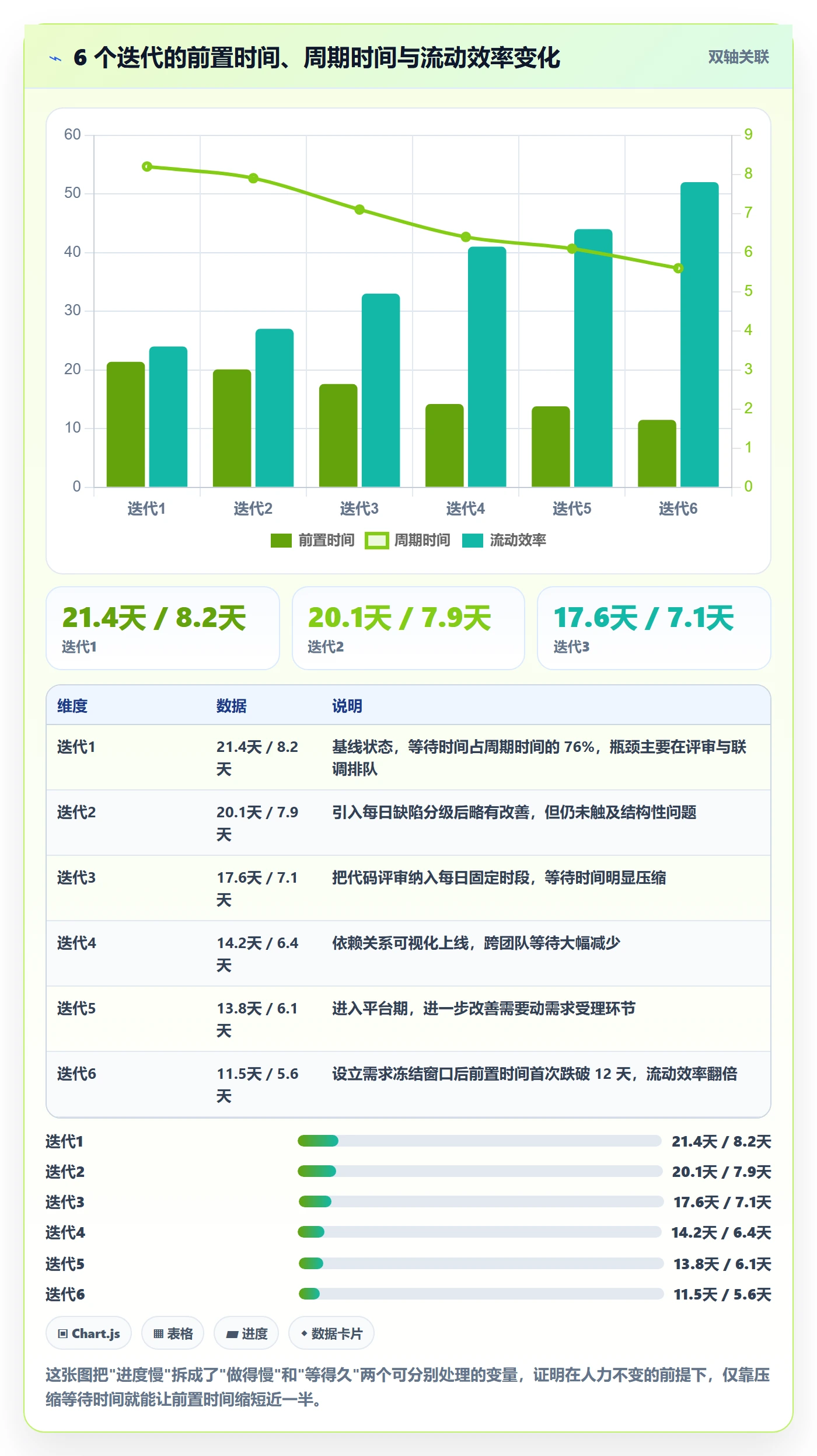 实际进度管理指南:产品经理如何做好进度管理,实操方法全流程