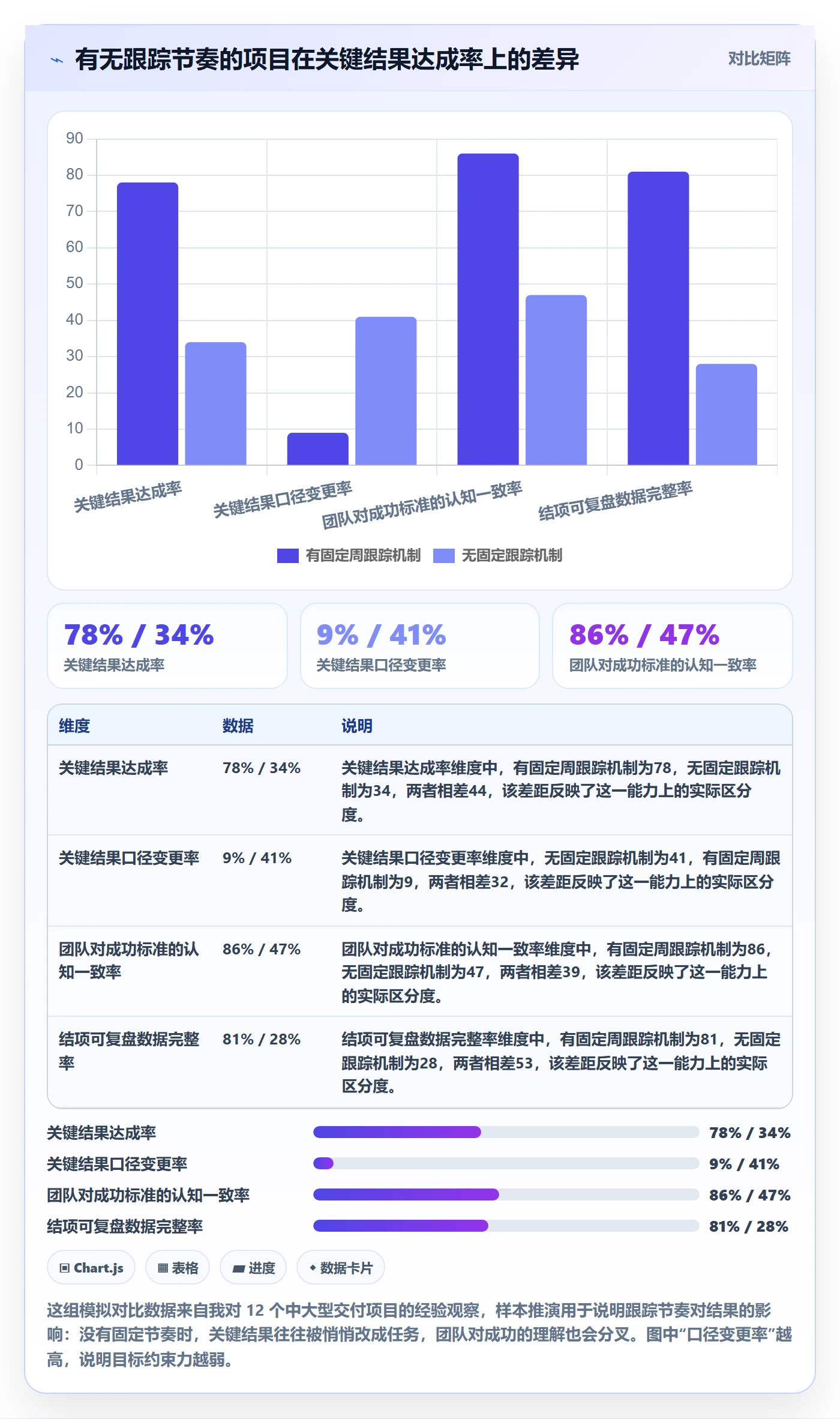 项目目标关键结果全流程：项目经理落地方案与一文讲清