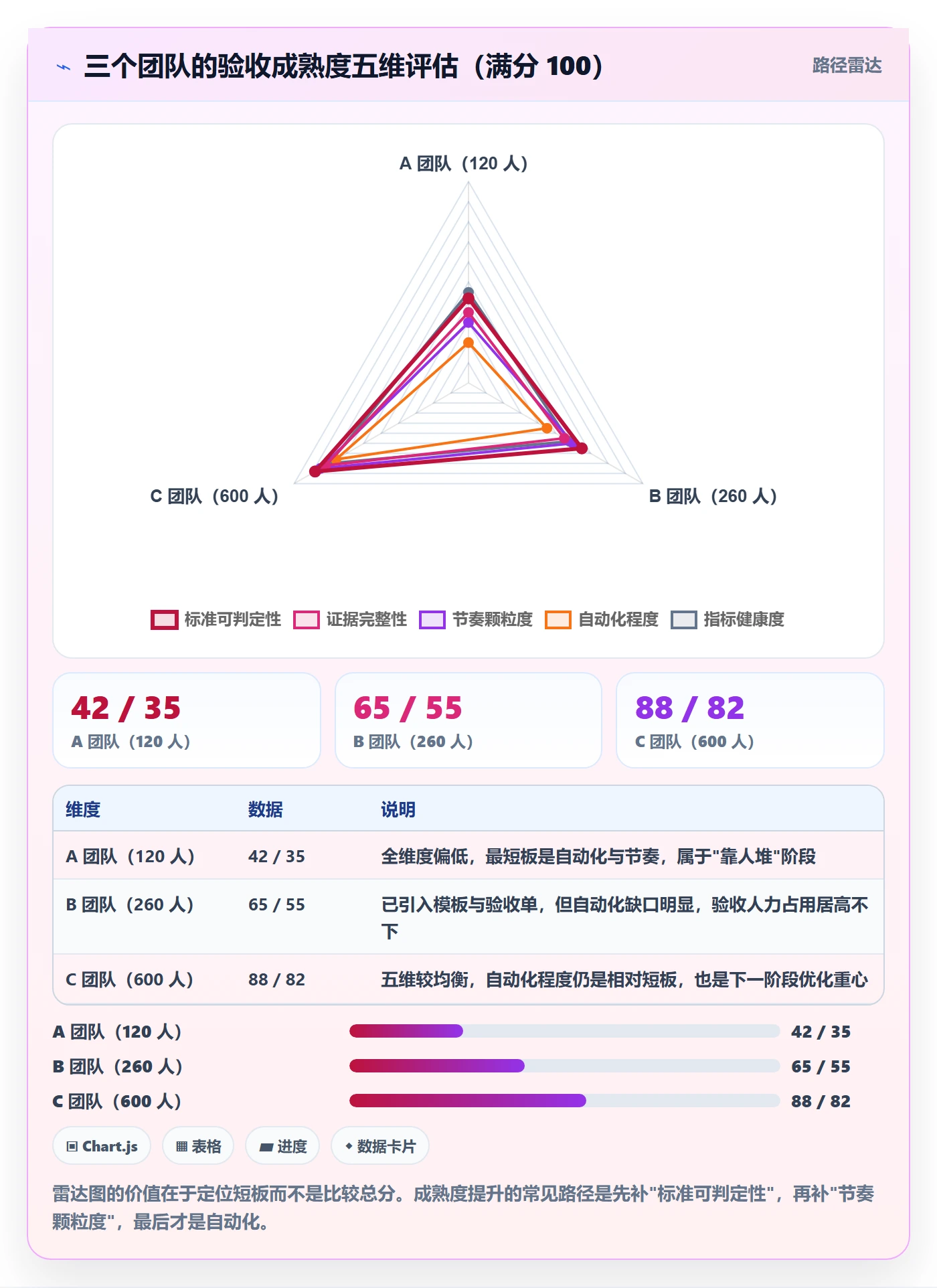 验收流程与规范:项目负责人任务验收落地方案关键指标
