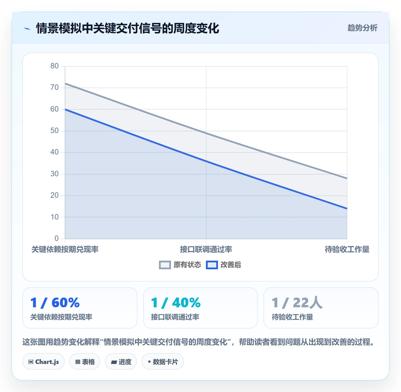 进度跟踪如何做好追踪?项目负责人入门指南与操作步骤