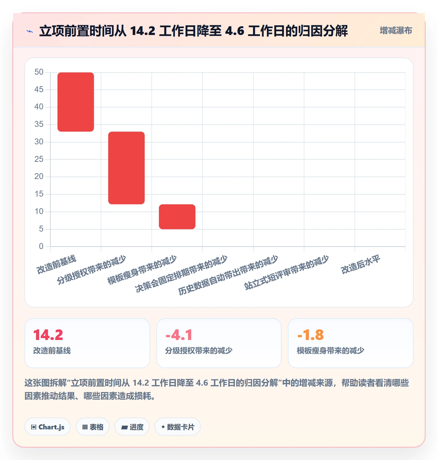 立项流程与规范:项目经理项目立项效率提升关键指标