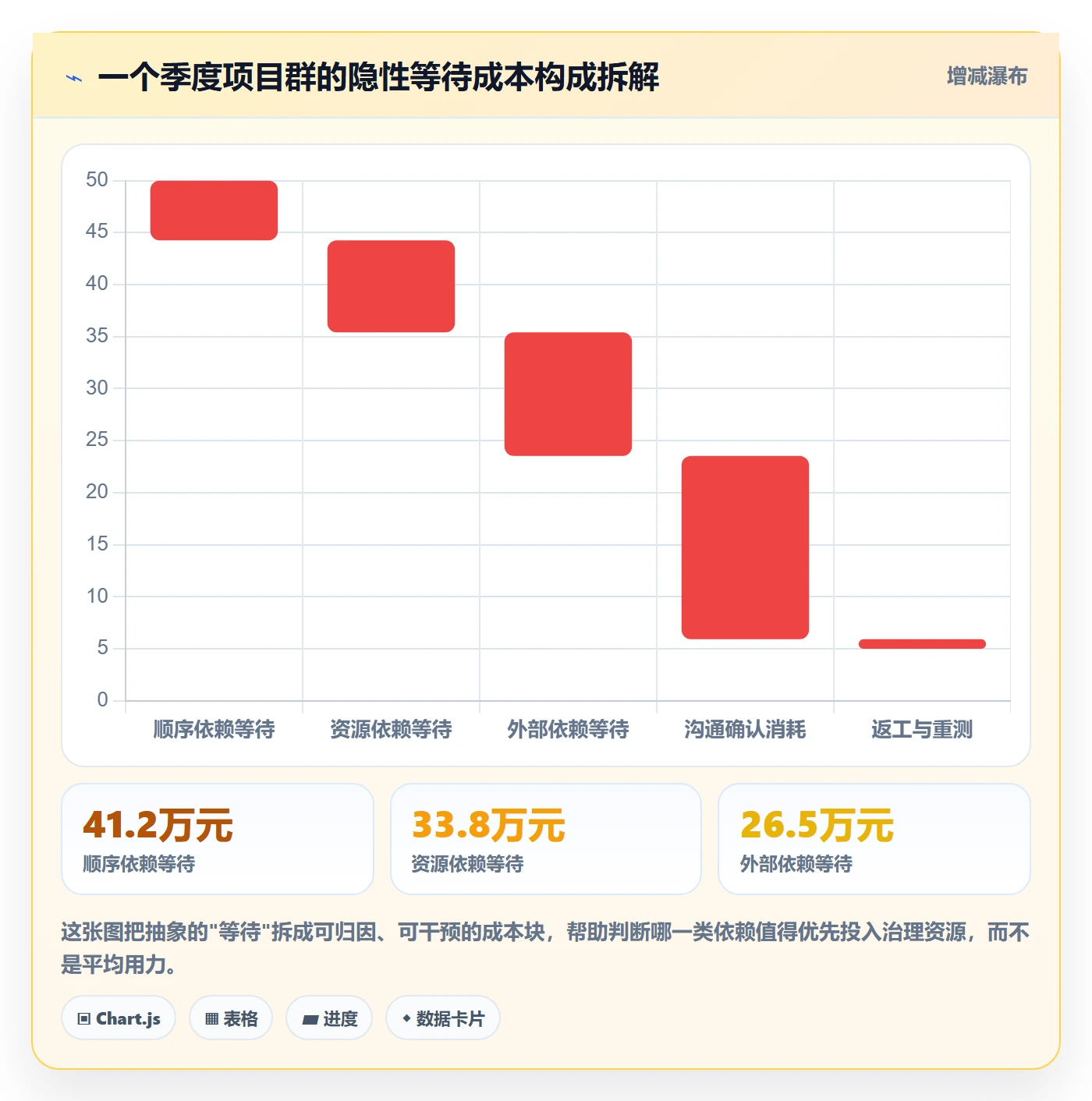 依赖冲突实操方法：项目经理提升任务依赖效率的风险控制方法与模板