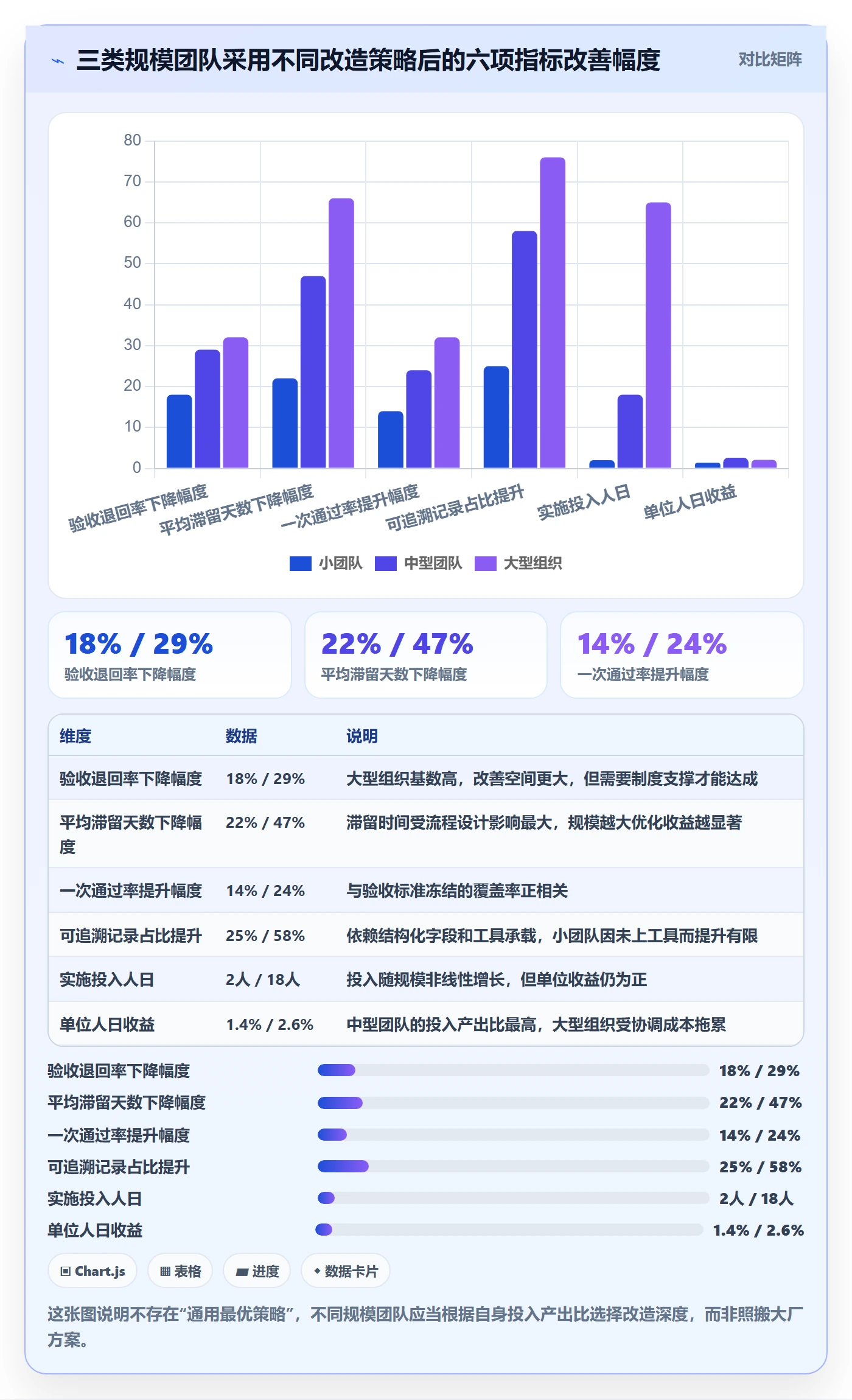 任务验收提交教程:PMO流程优化,避坑指南