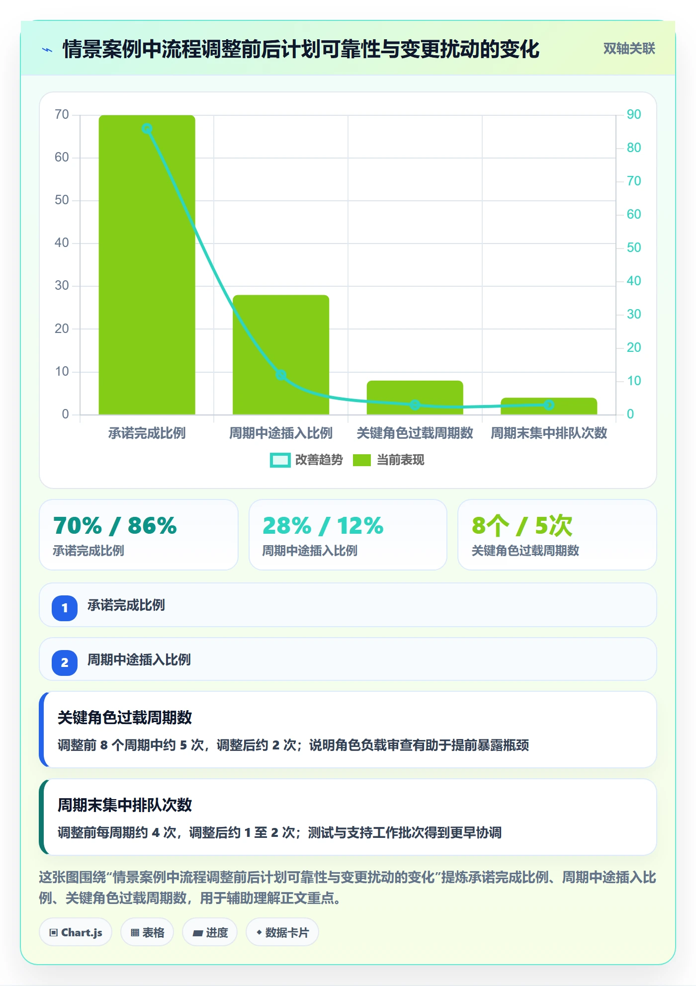 Capacity落地方案：产品经理开展资源负载的流程优化案例解析