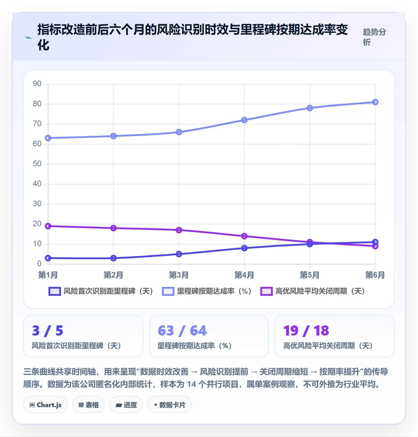 项目目标流程与规范:项目经理项目目标风险控制关键指标
