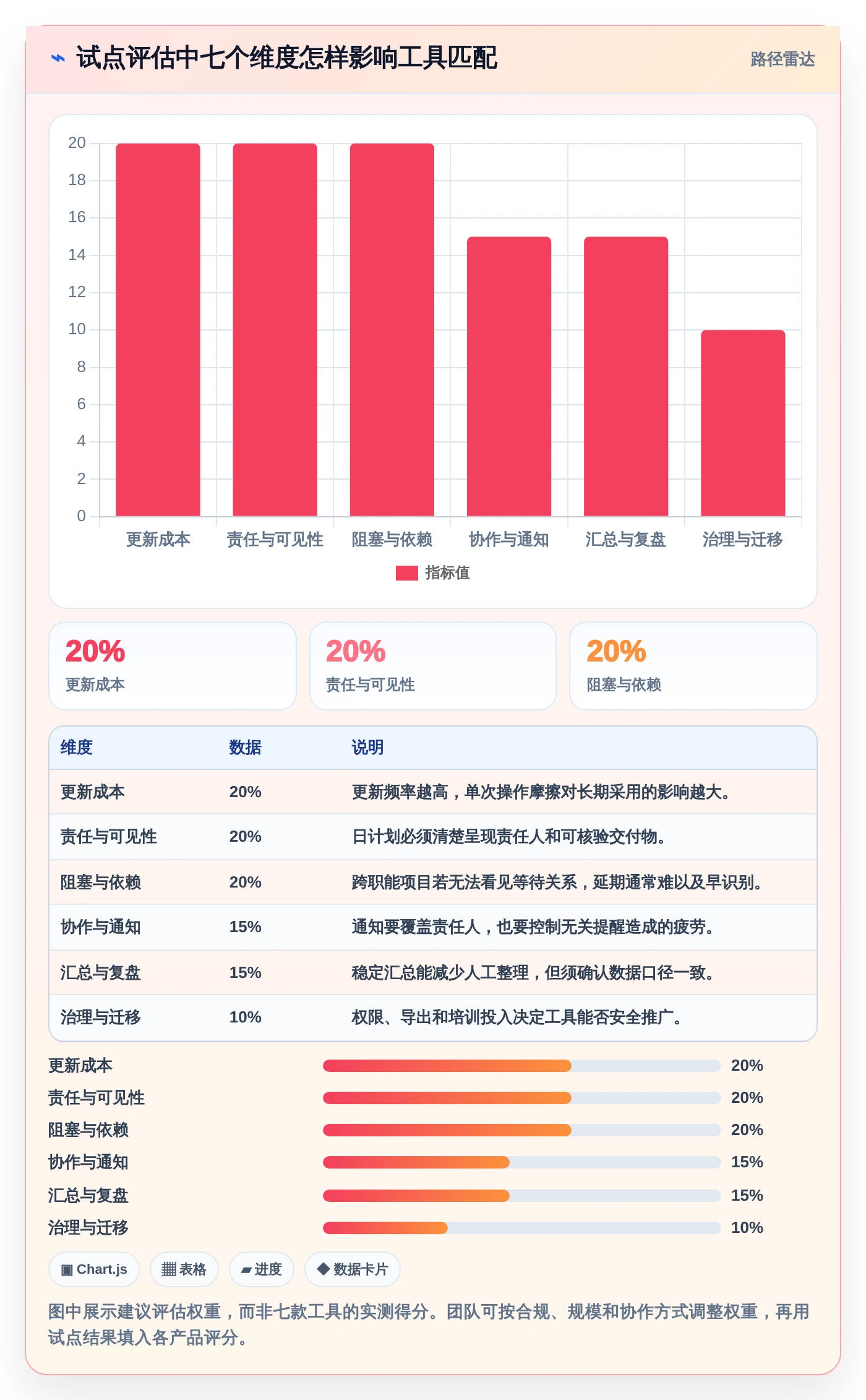 项目经理必备:2026年7款顶级日工作计划表 工具类表格深度测评