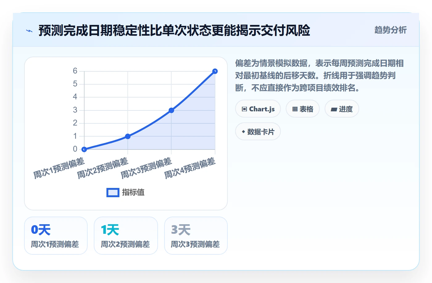 进度跟踪进展全流程:研发团队流程优化与一文讲清