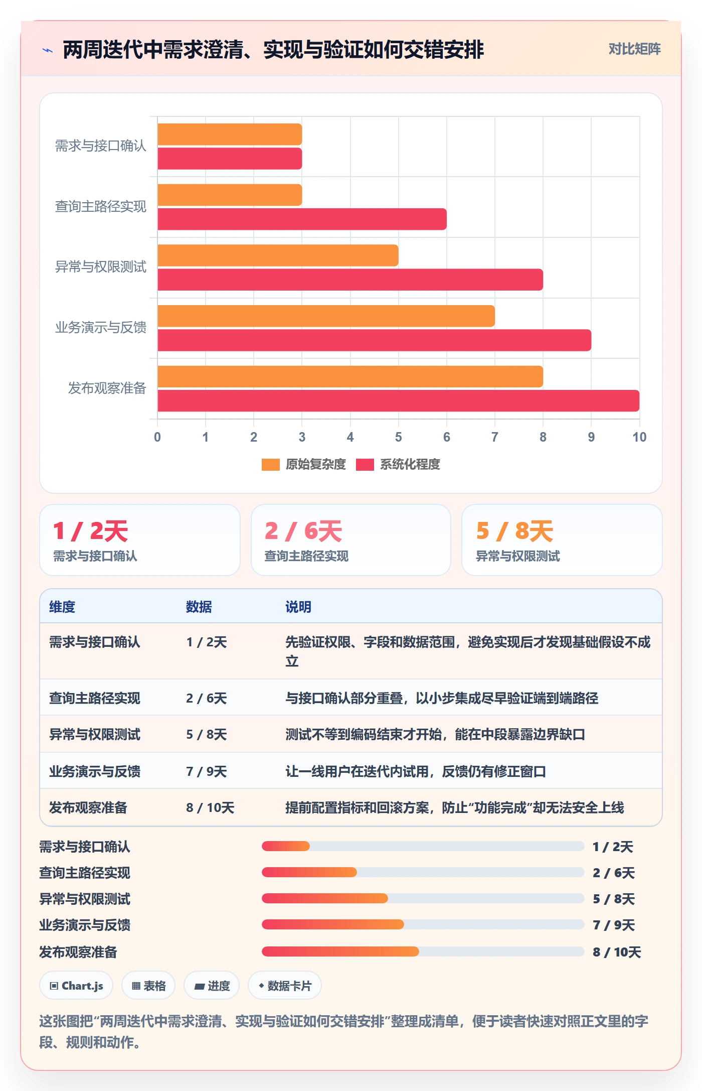 Story落地方案:项目成员开展敏捷项目的实操方法案例解析
