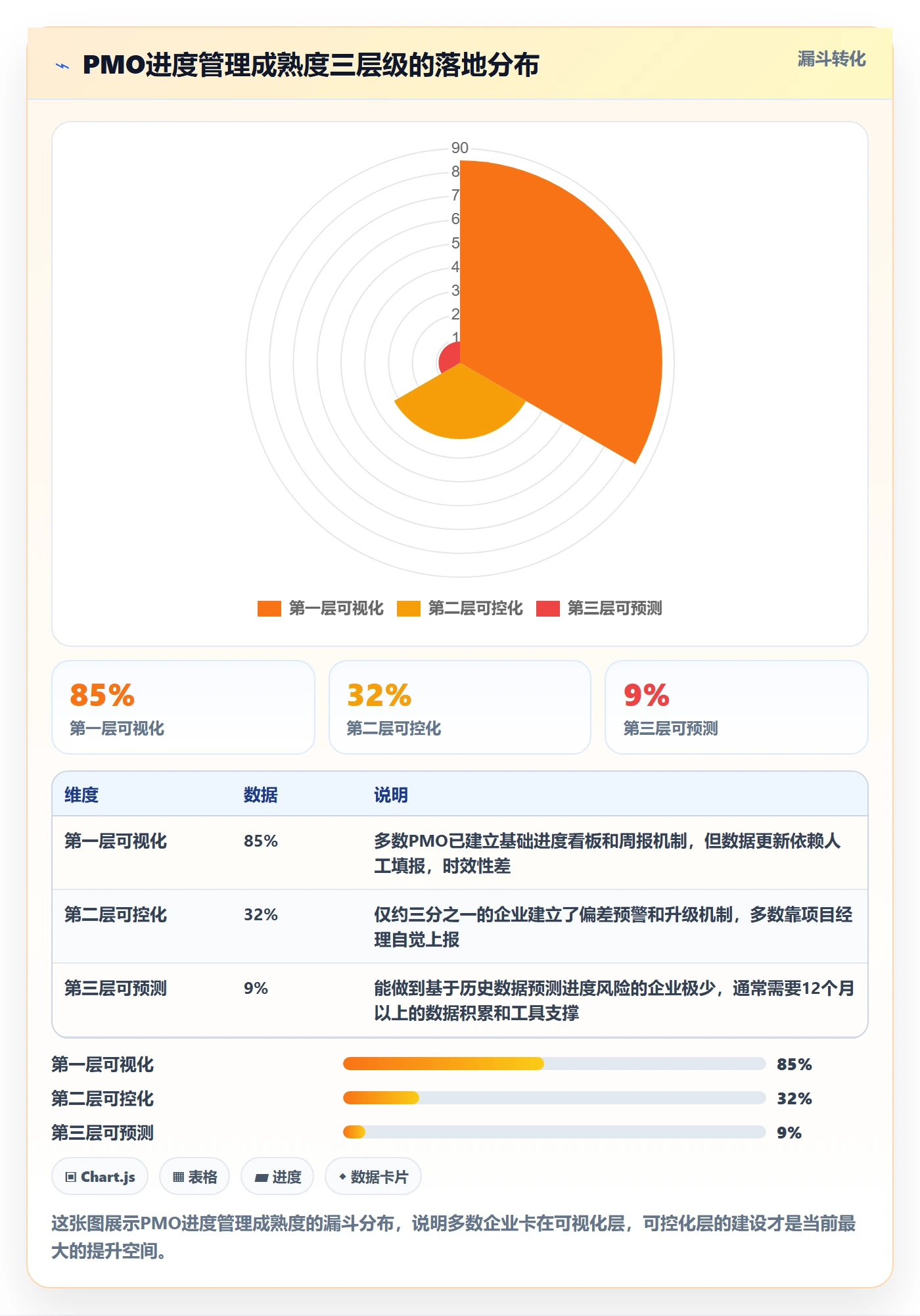 项目进度最佳实践：PMO进度管理落地方案，常见问题