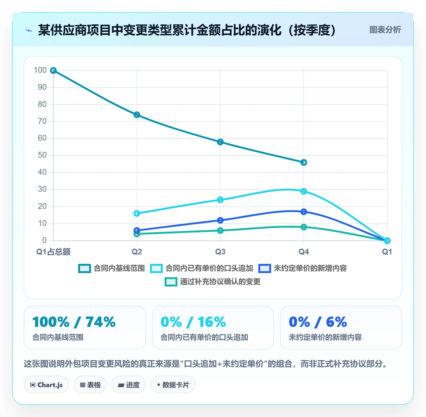 范围边界最佳实践:PMO项目范围落地方案,常见问题