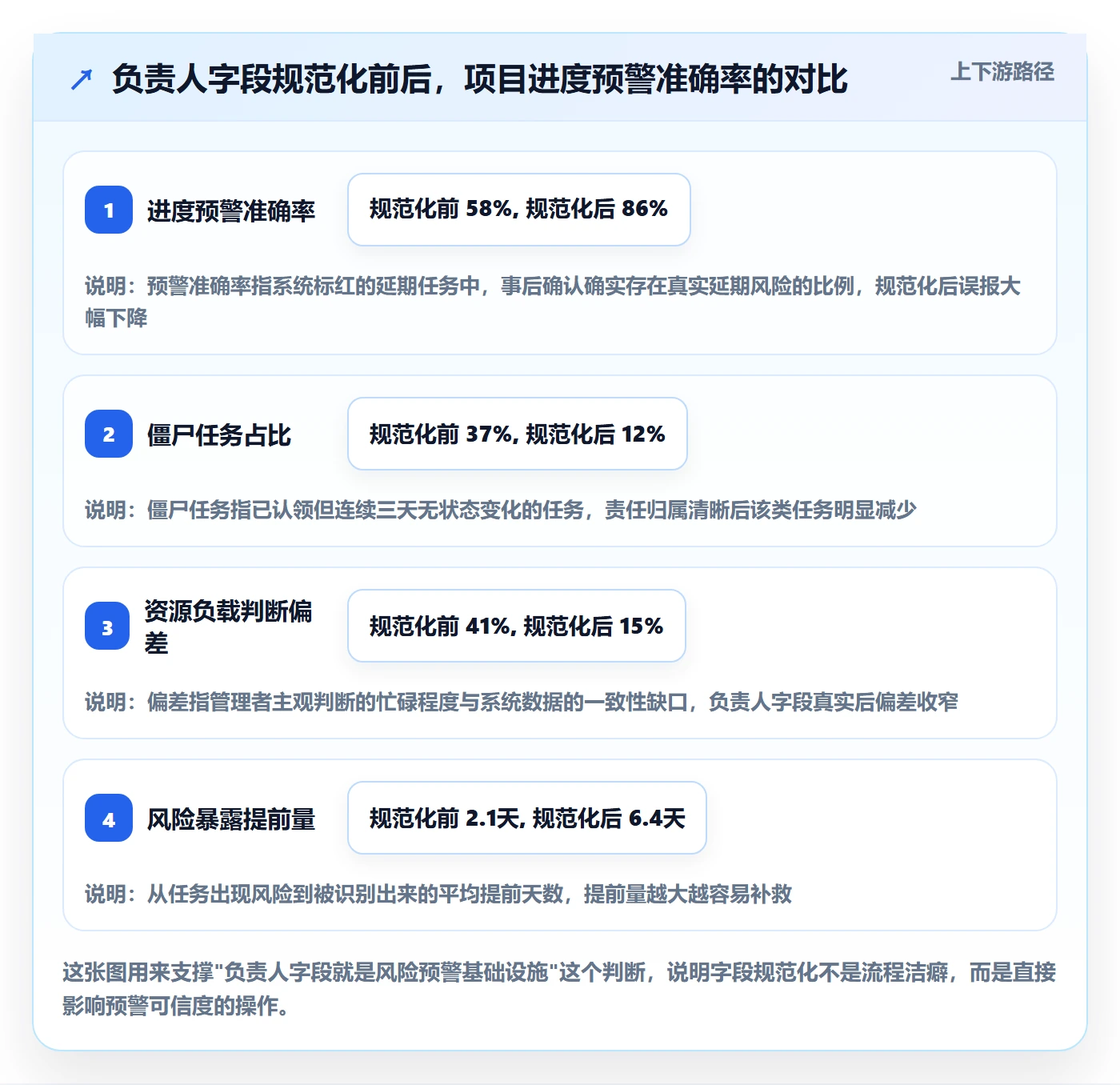 协办最佳实践：项目经理任务分派实操方法，常见问题