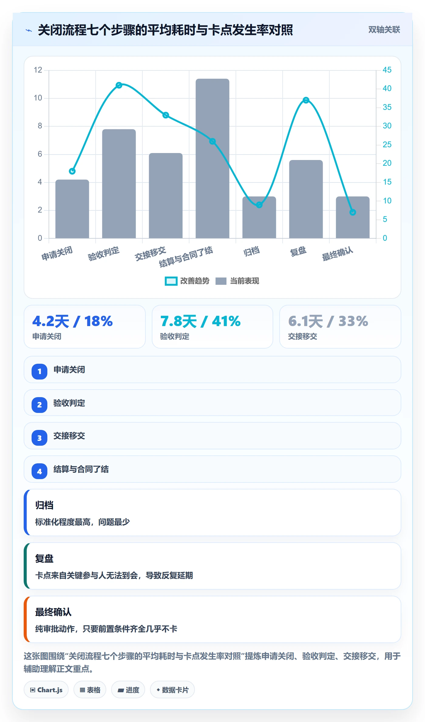关闭最佳实践:跨部门团队任务执行制度设计,常见问题