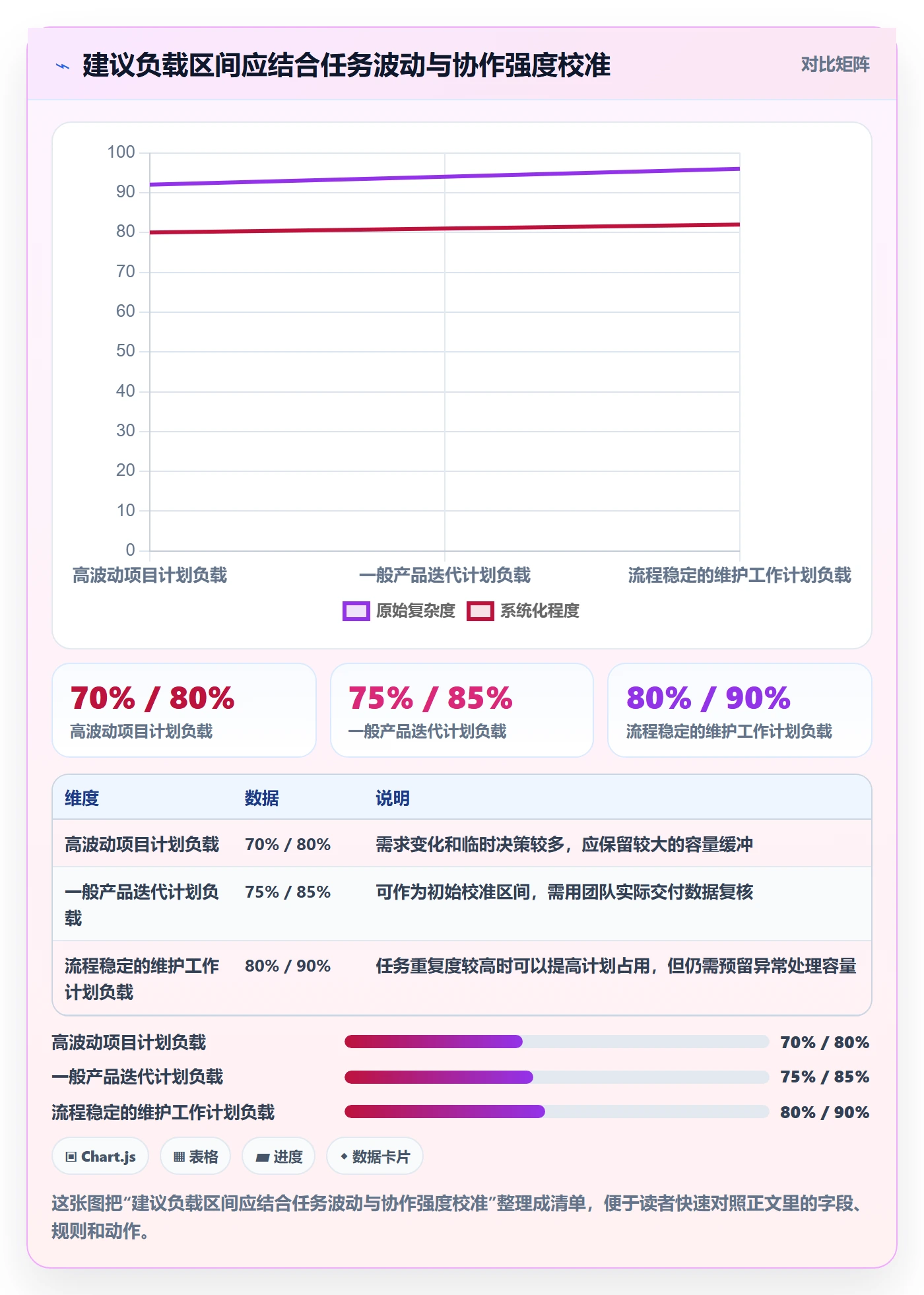 空闲资源最佳实践：产品经理资源负载实操方法，常见问题