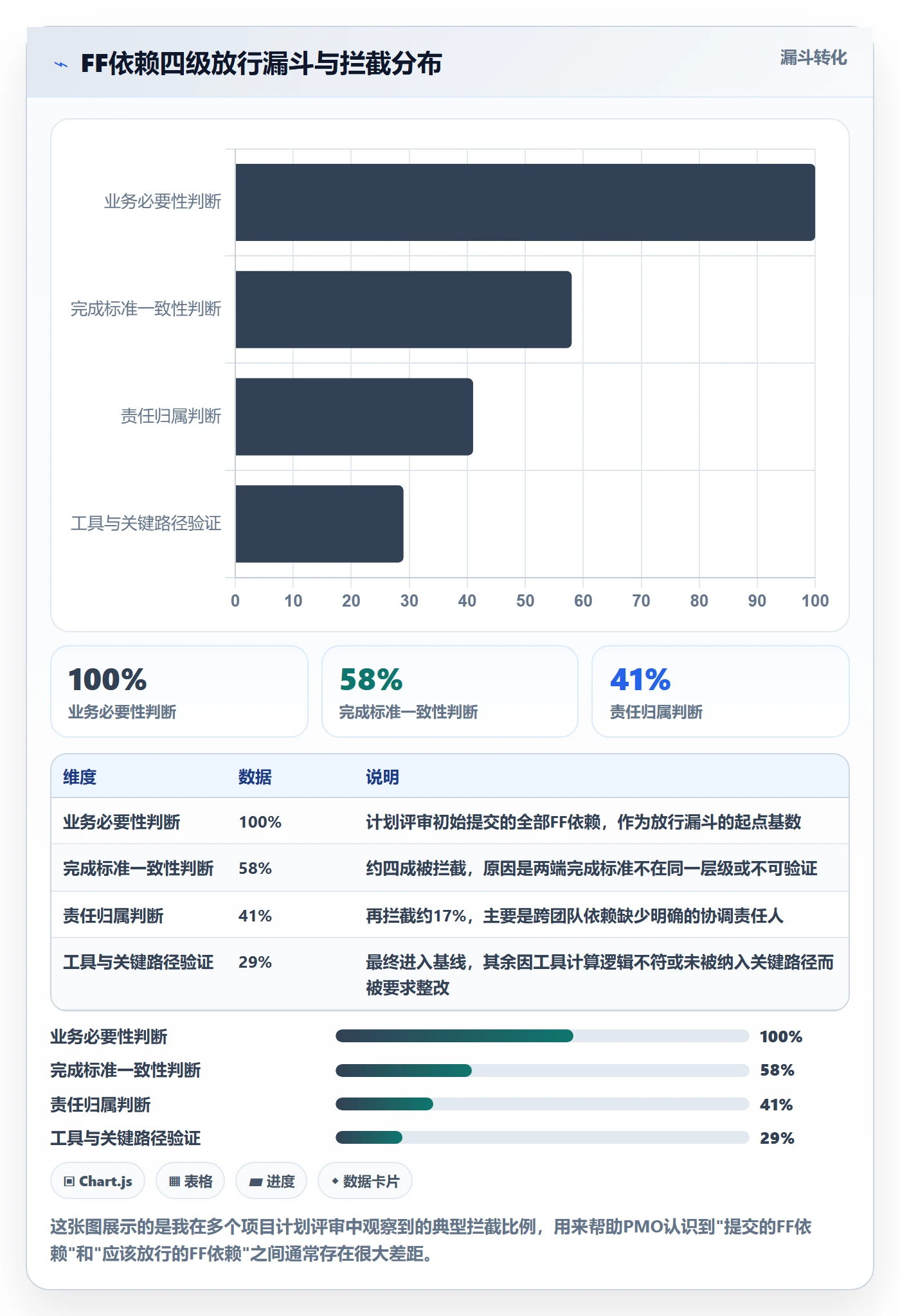 任务依赖FF教程:PMO风险控制,避坑指南